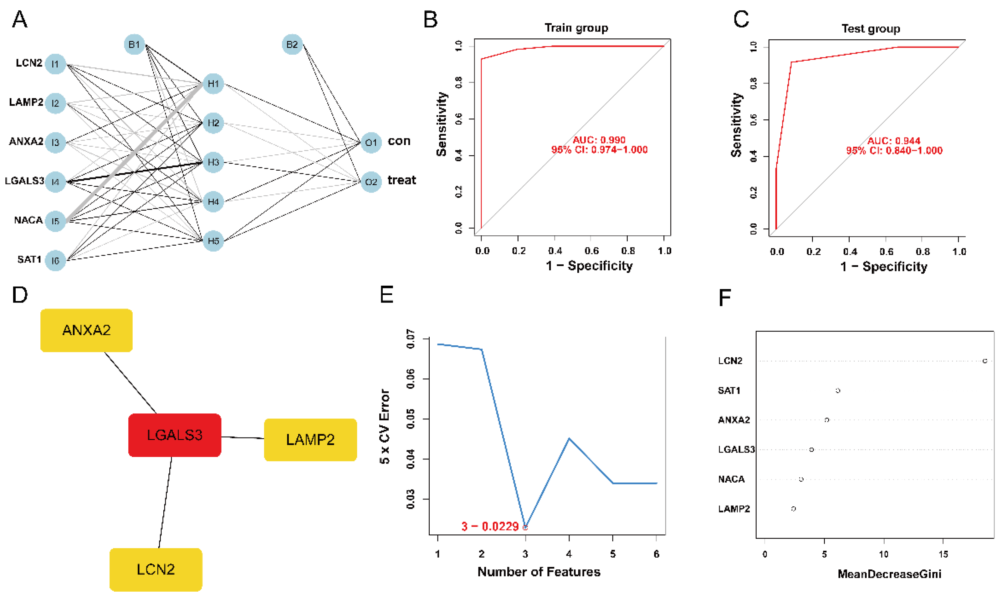 Antioxidants 12 00186 g003