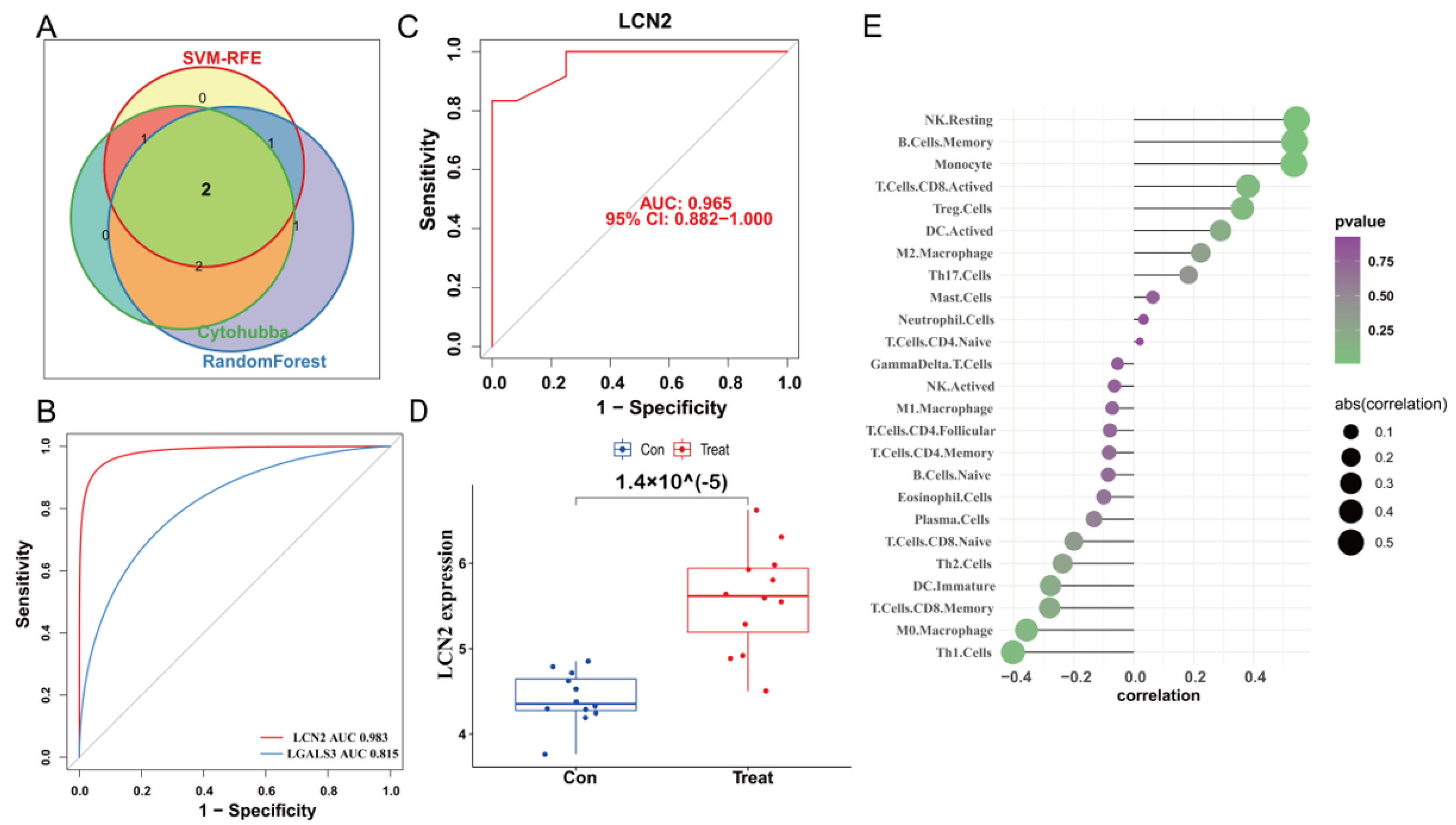 Antioxidants 12 00186 g004