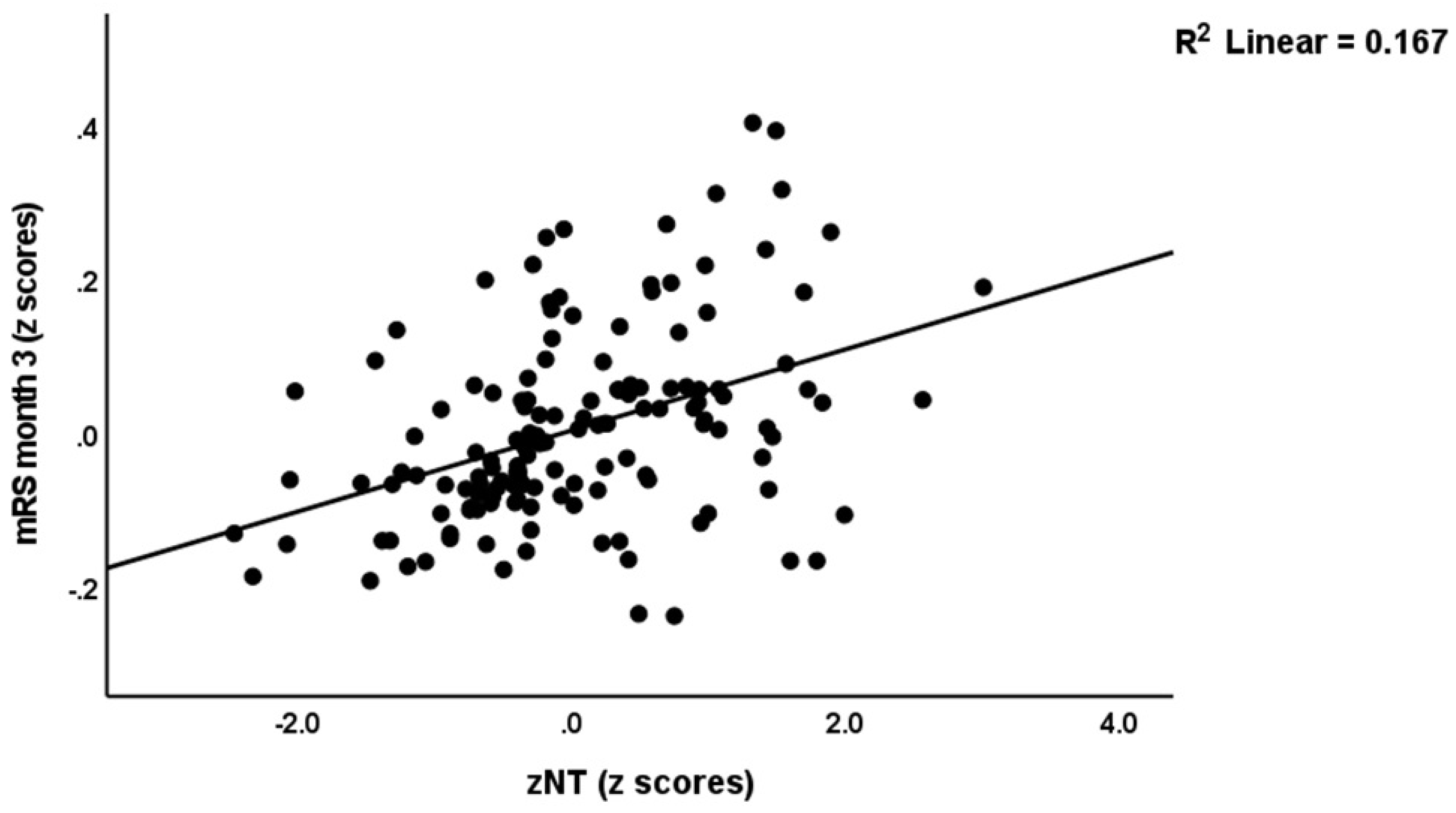 Antioxidants 12 00188 g005