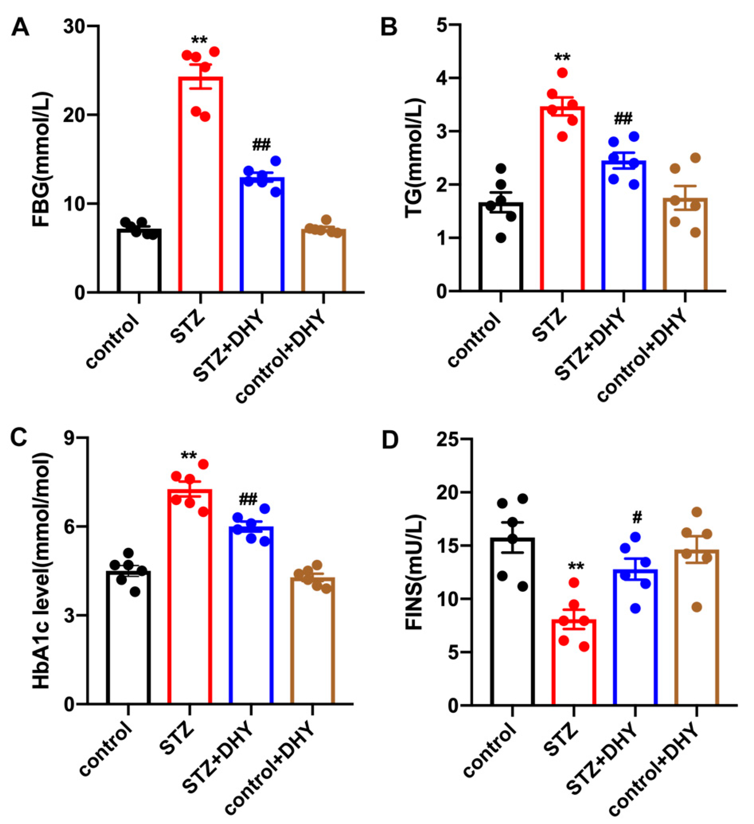 Antioxidants 12 00200 g001