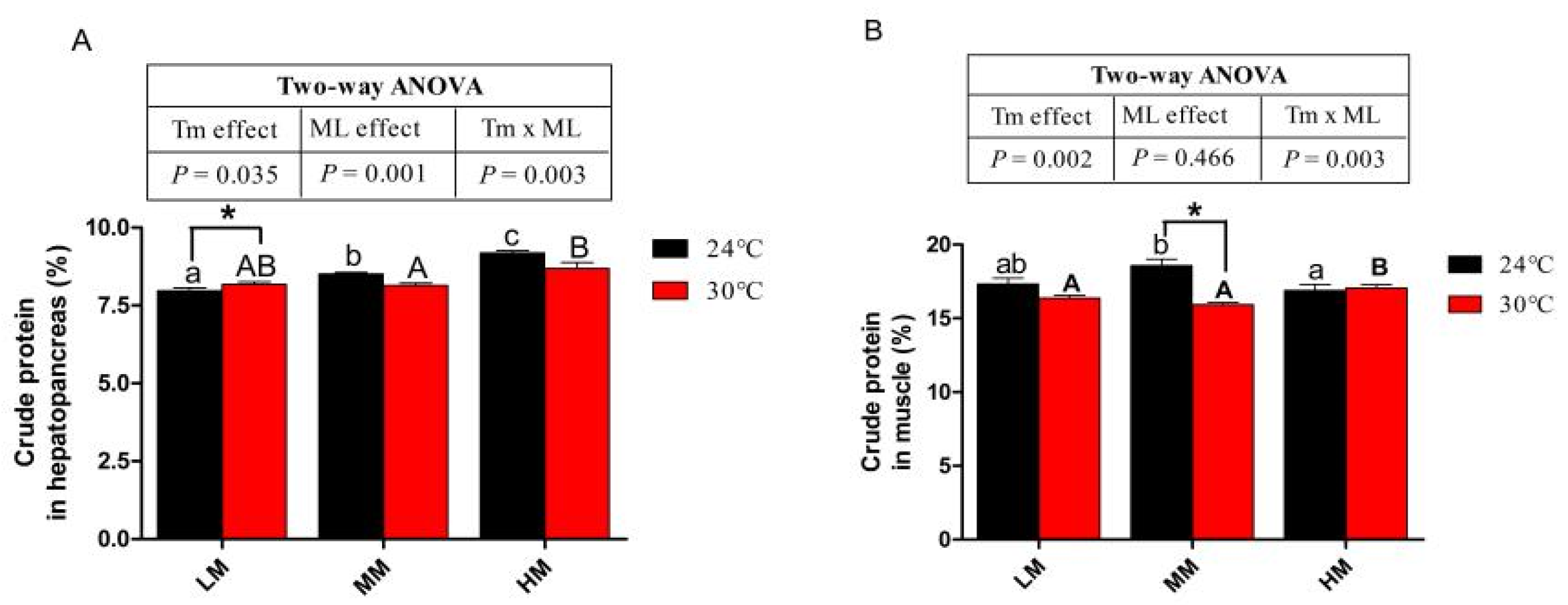 Antioxidants 12 00209 g003 Antioxidants 12 00209 g003