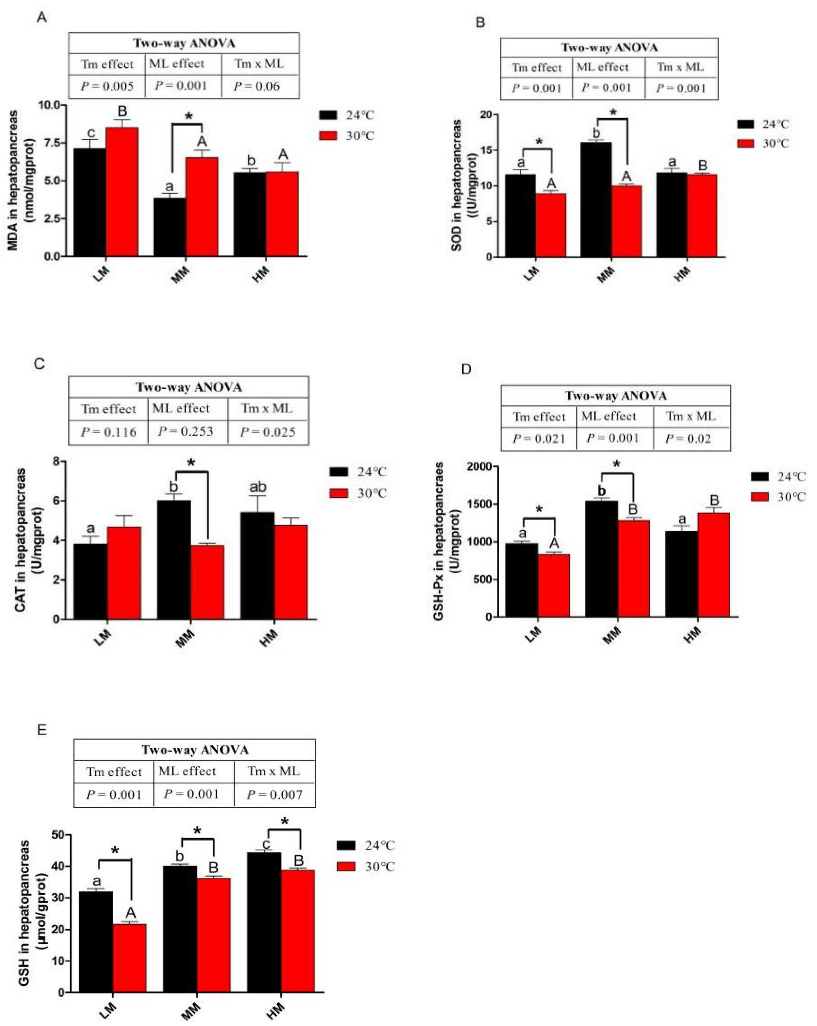 Antioxidants 12 00209 g004 Antioxidants 12 00209 g004