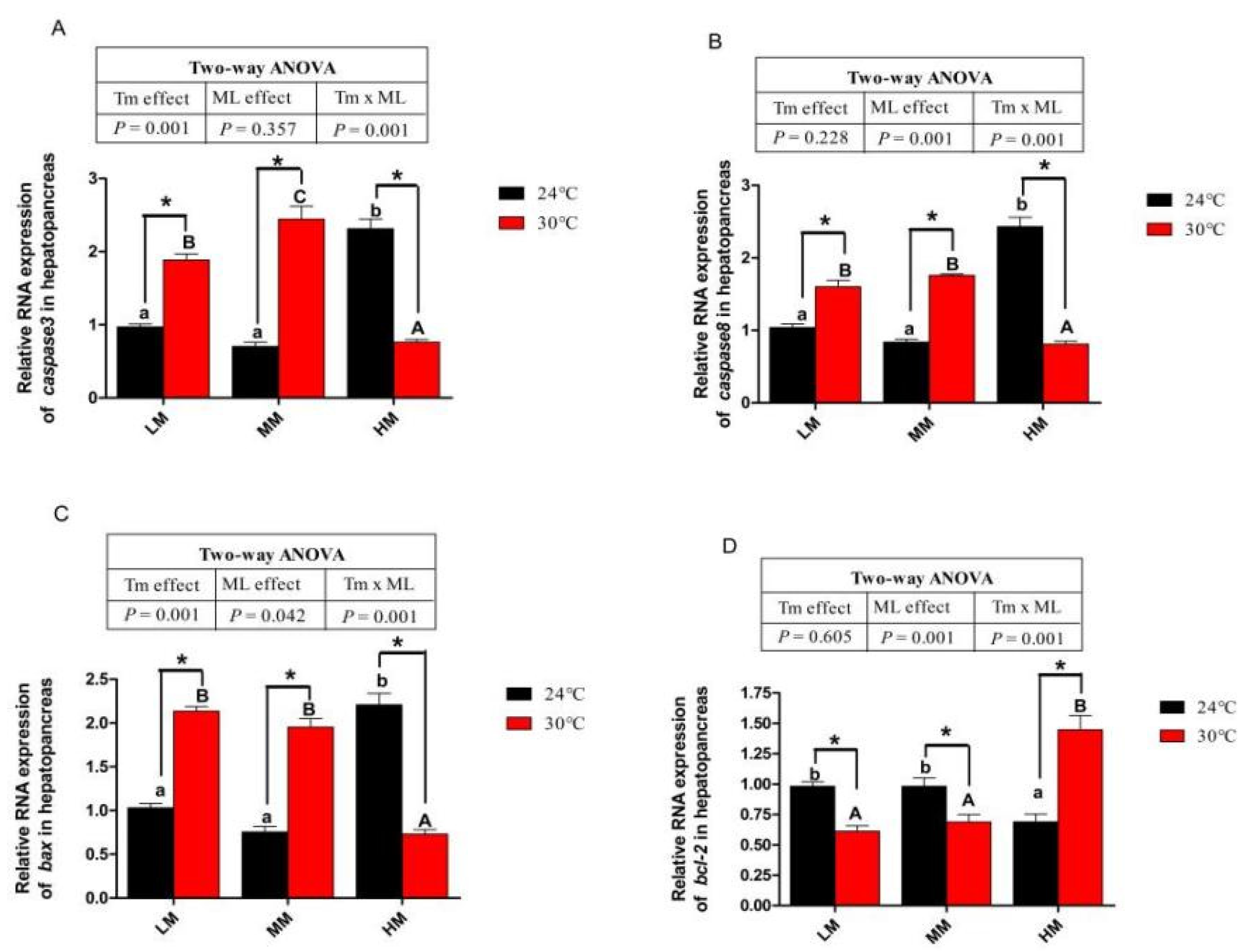 Antioxidants 12 00209 g005 Antioxidants 12 00209 g005