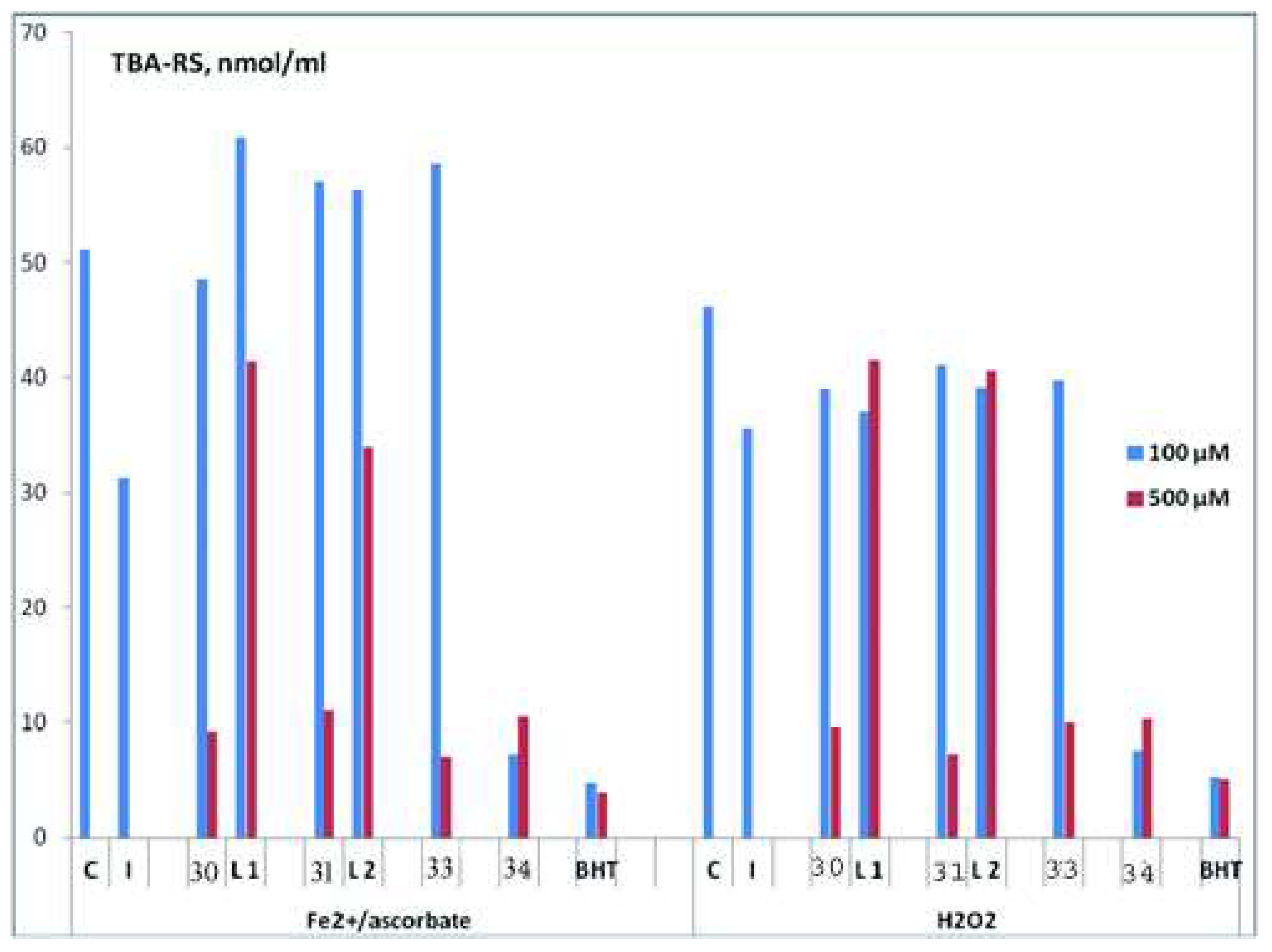 Antioxidants 12 00213 g005