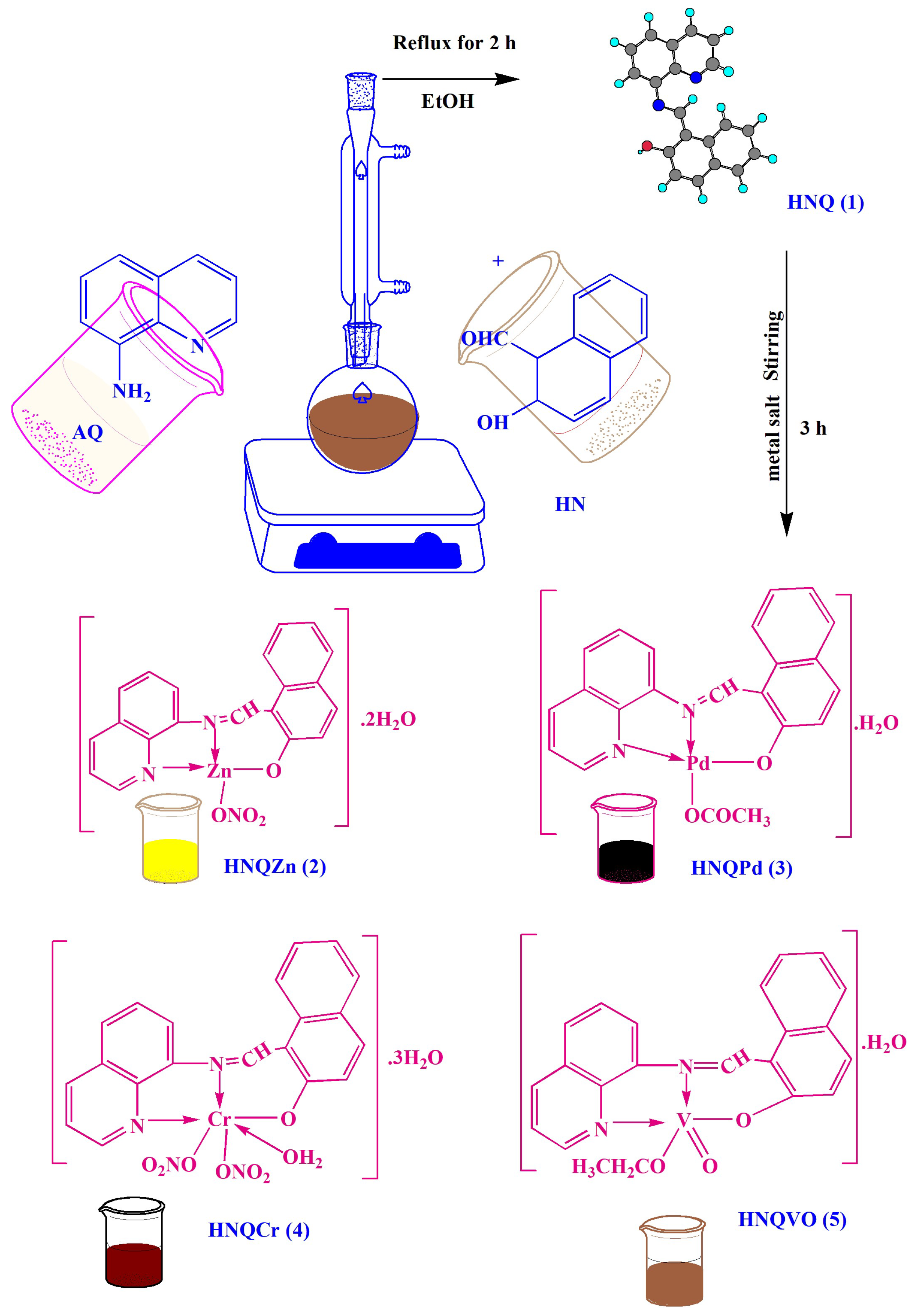 Antioxidants 12 00213 sch001