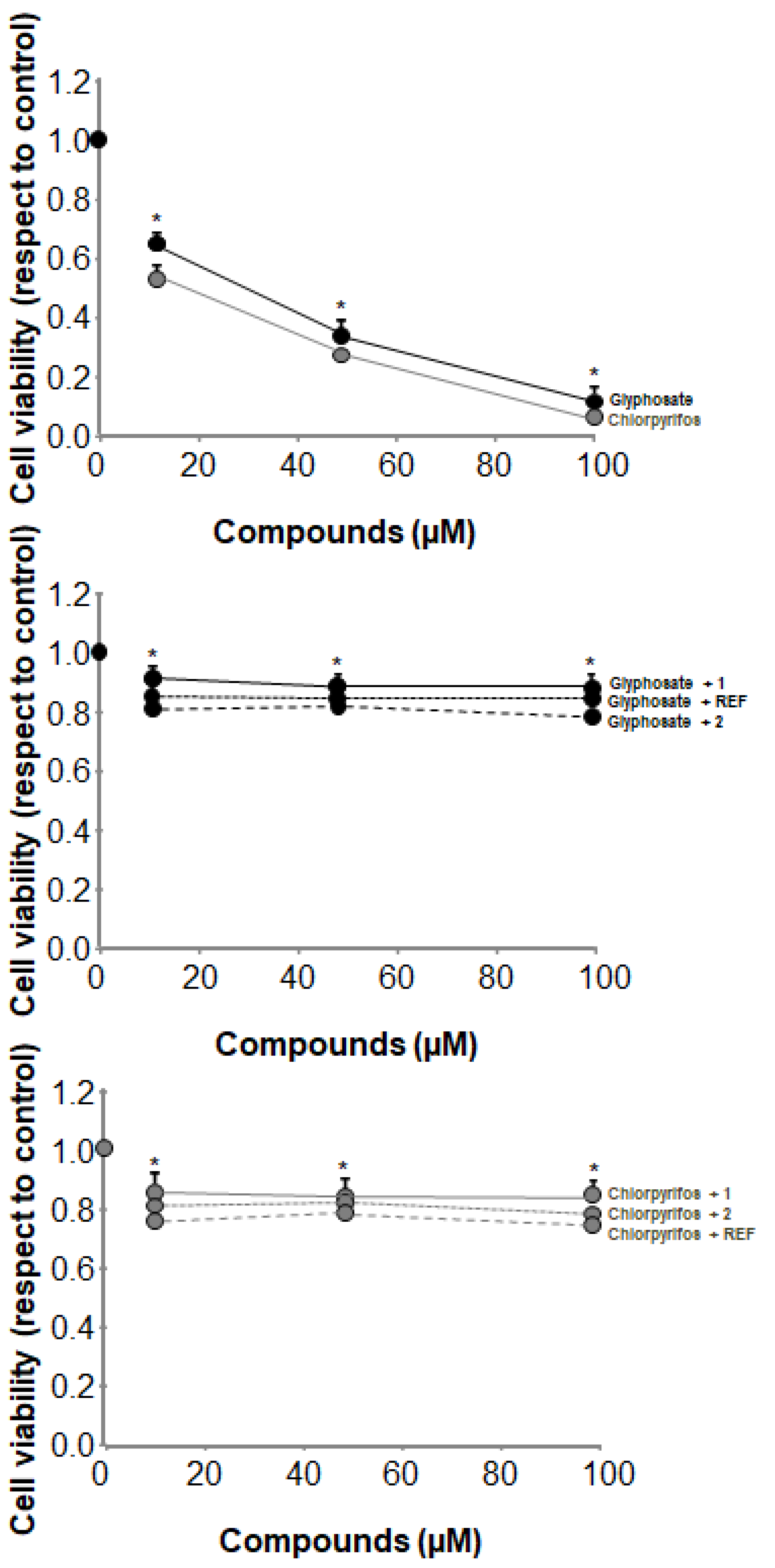 Antioxidants 12 00259 g006