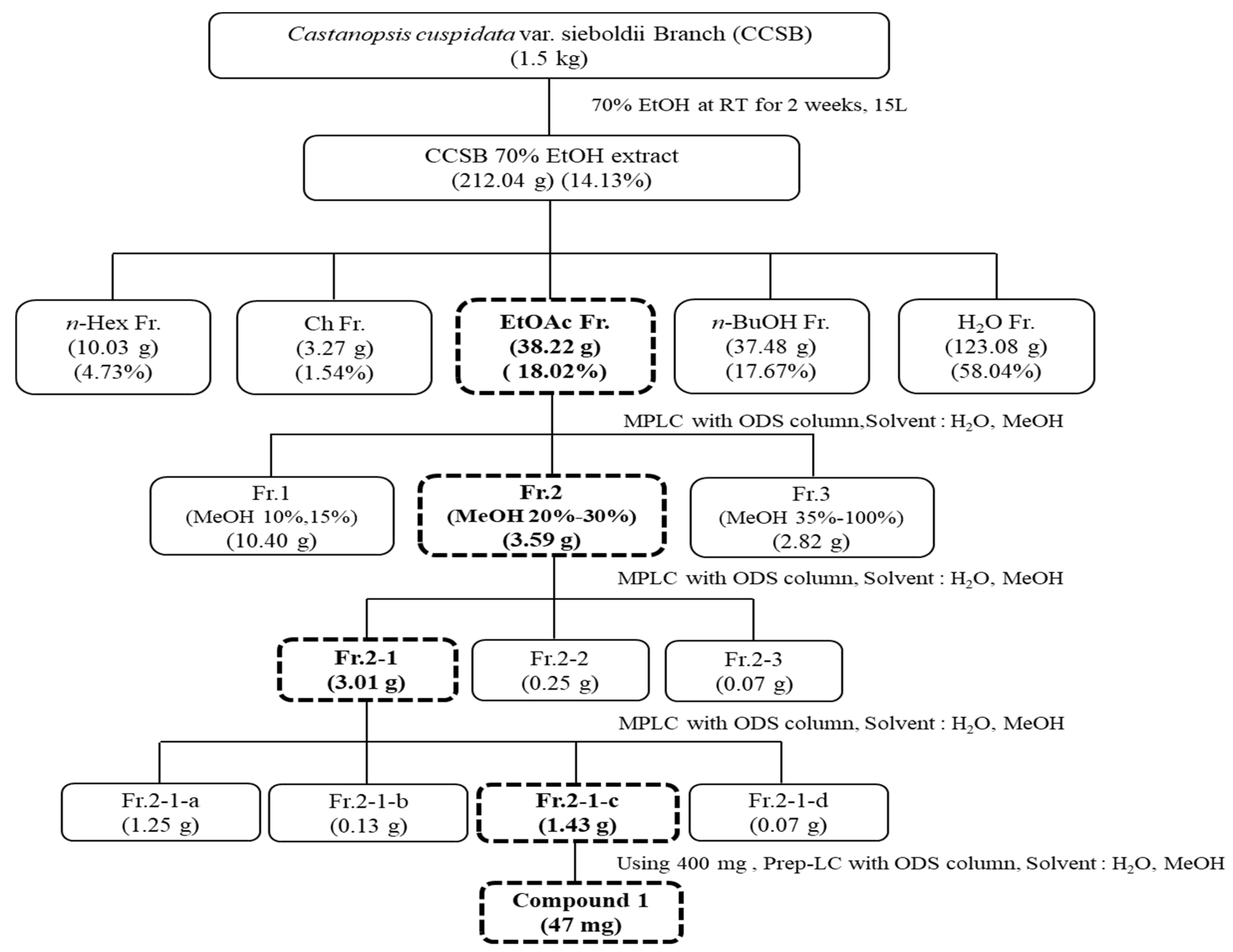 Antioxidants 12 00269 g001