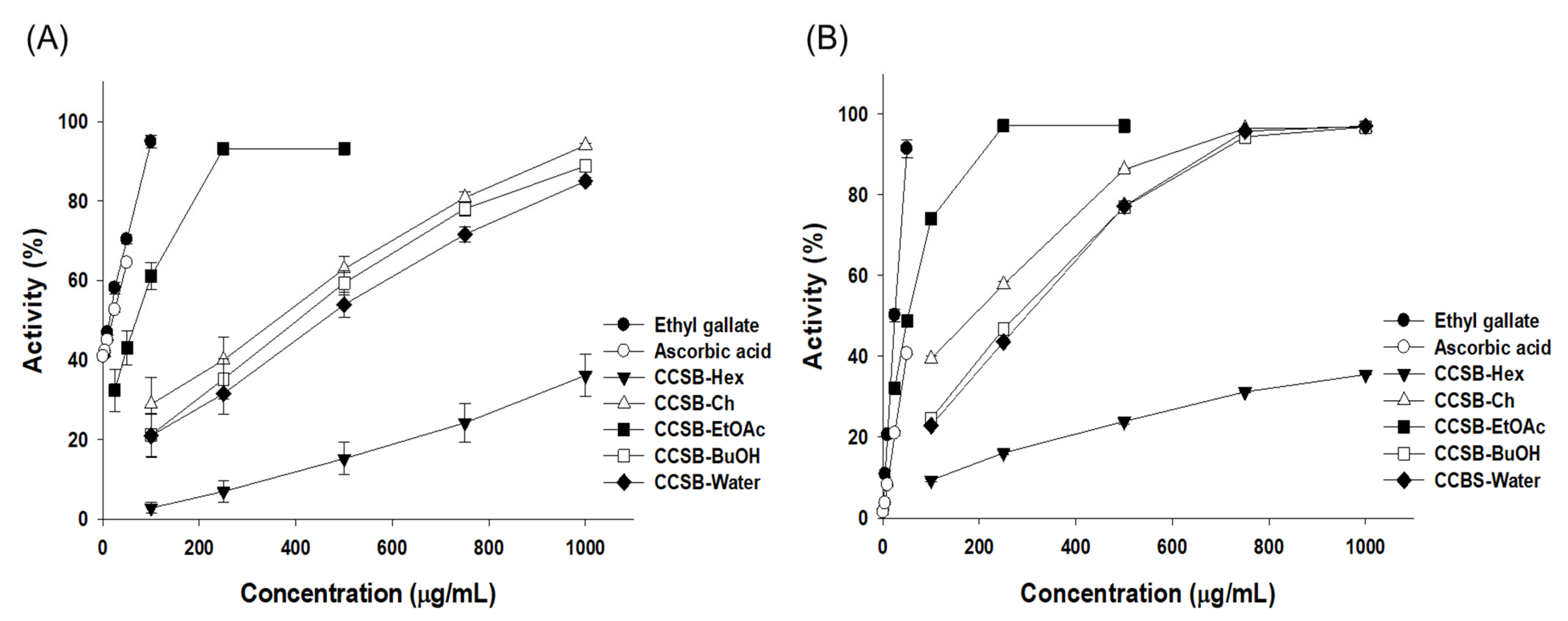 Antioxidants 12 00269 g003