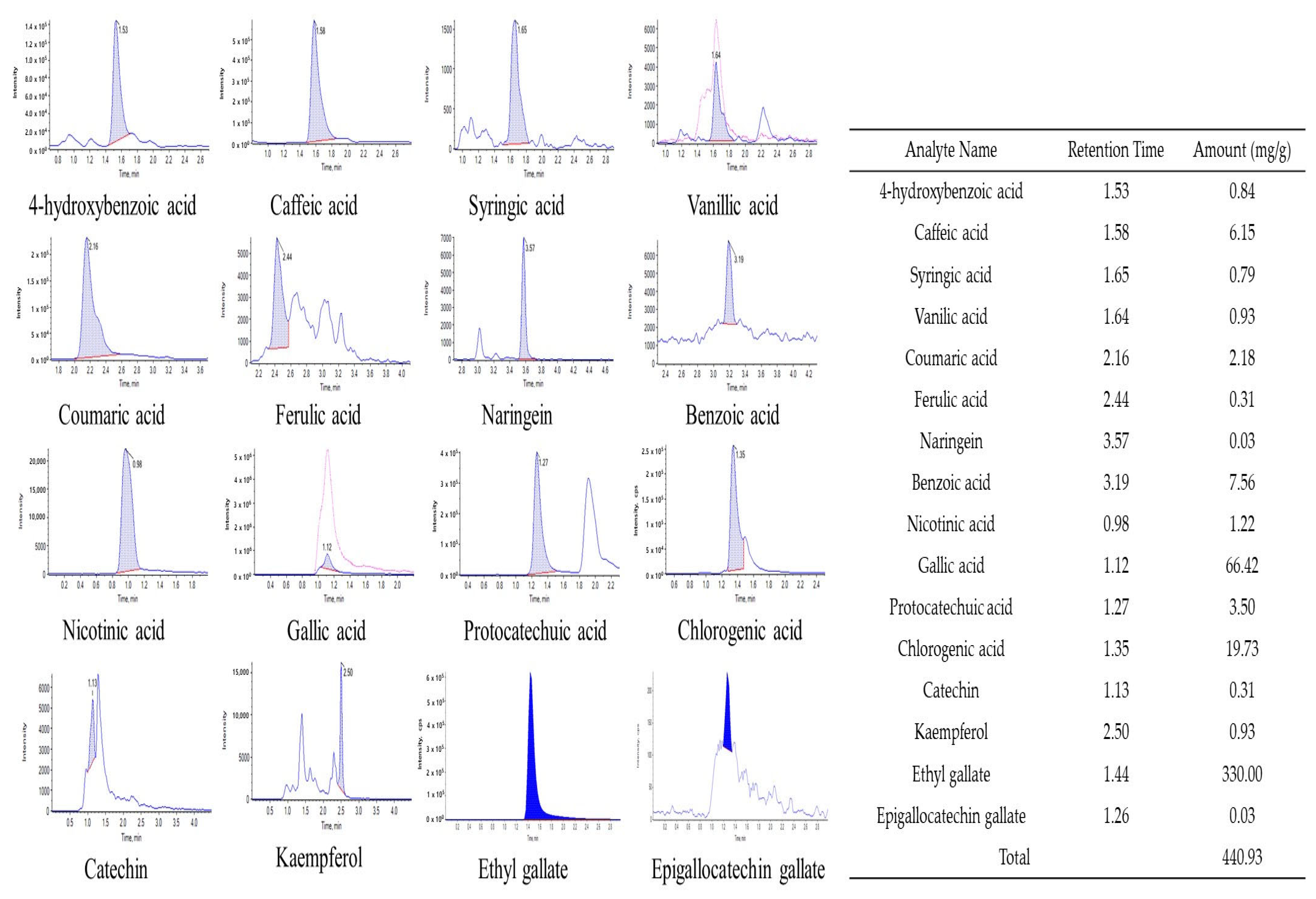 Antioxidants 12 00269 g004