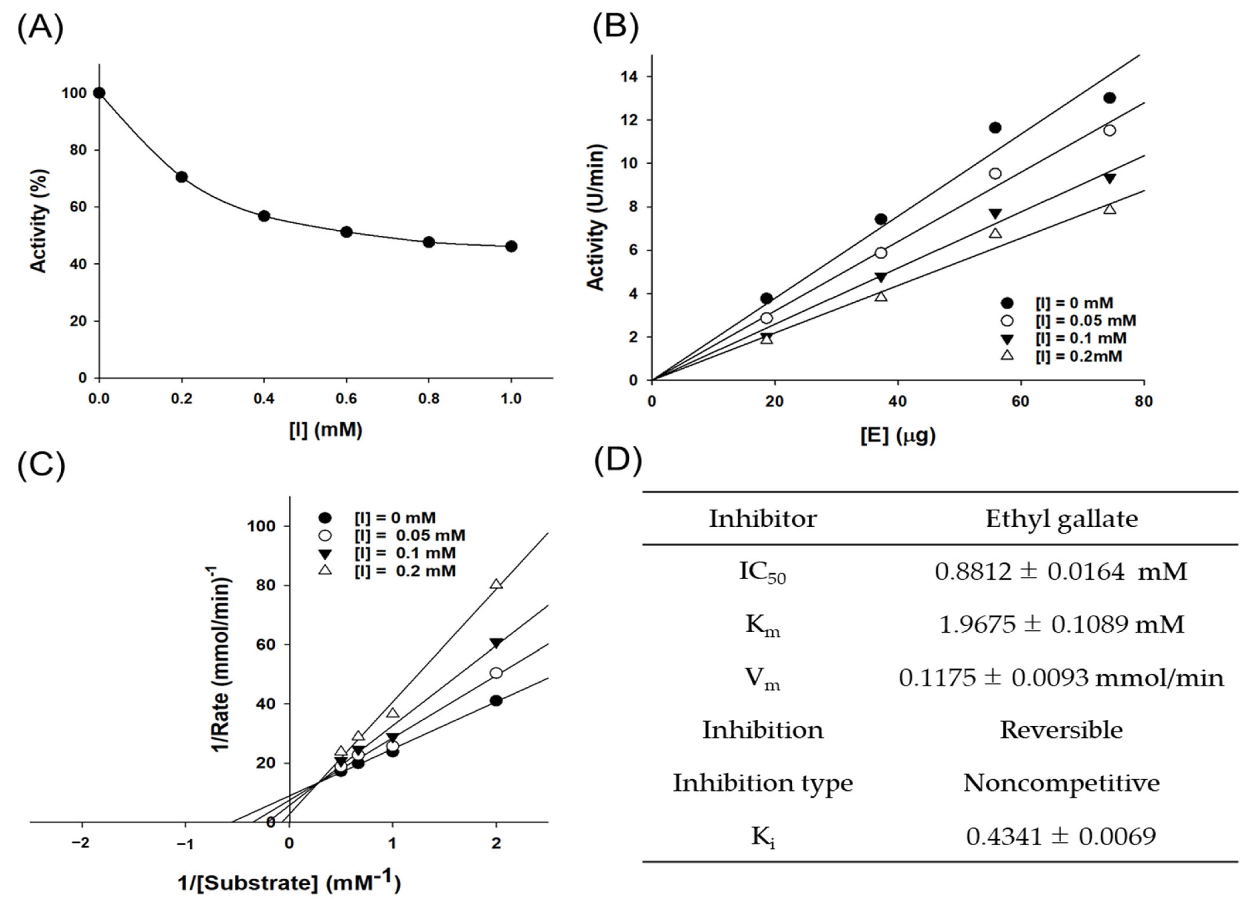 Antioxidants 12 00269 g006