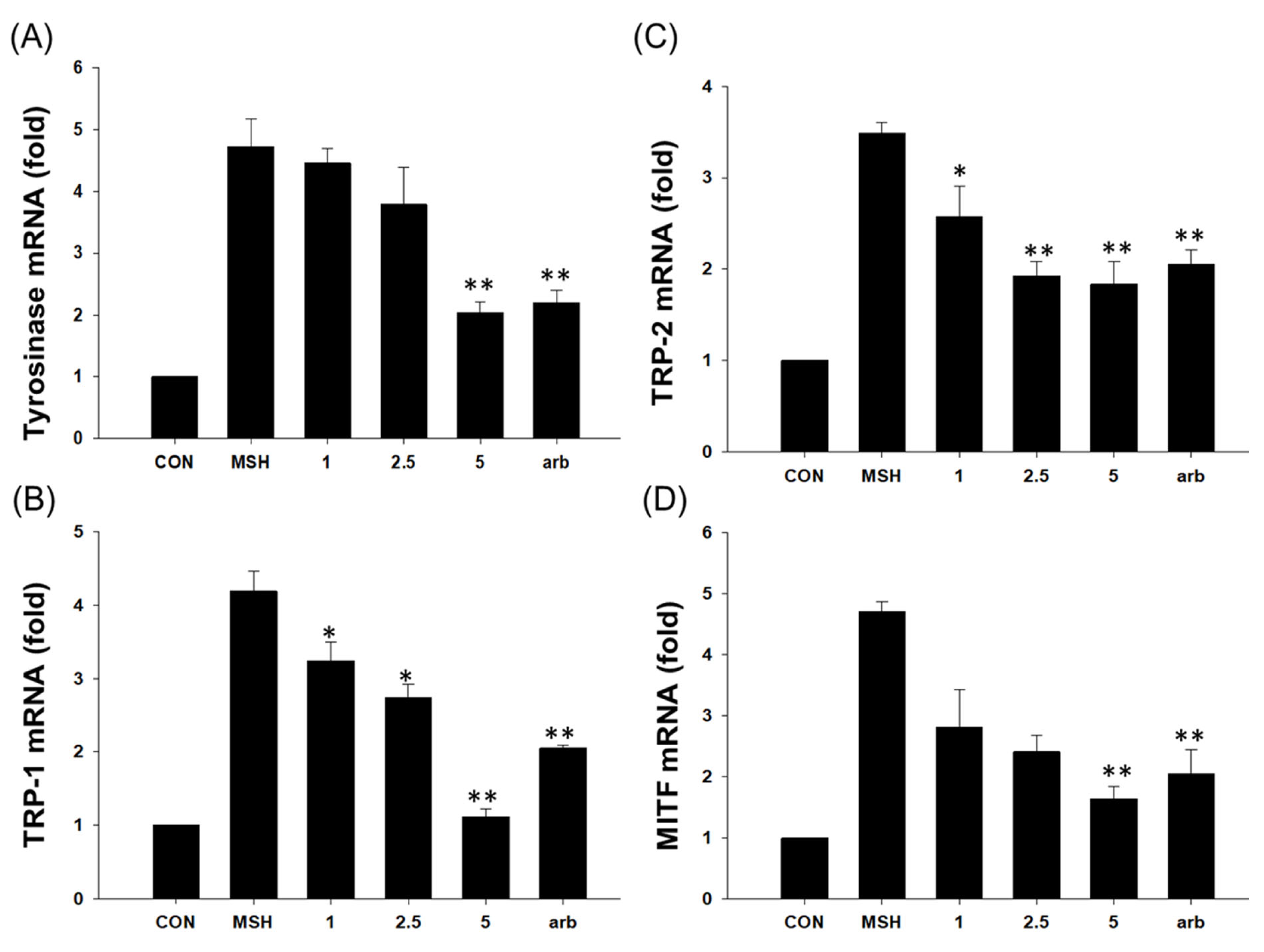 Antioxidants 12 00269 g012