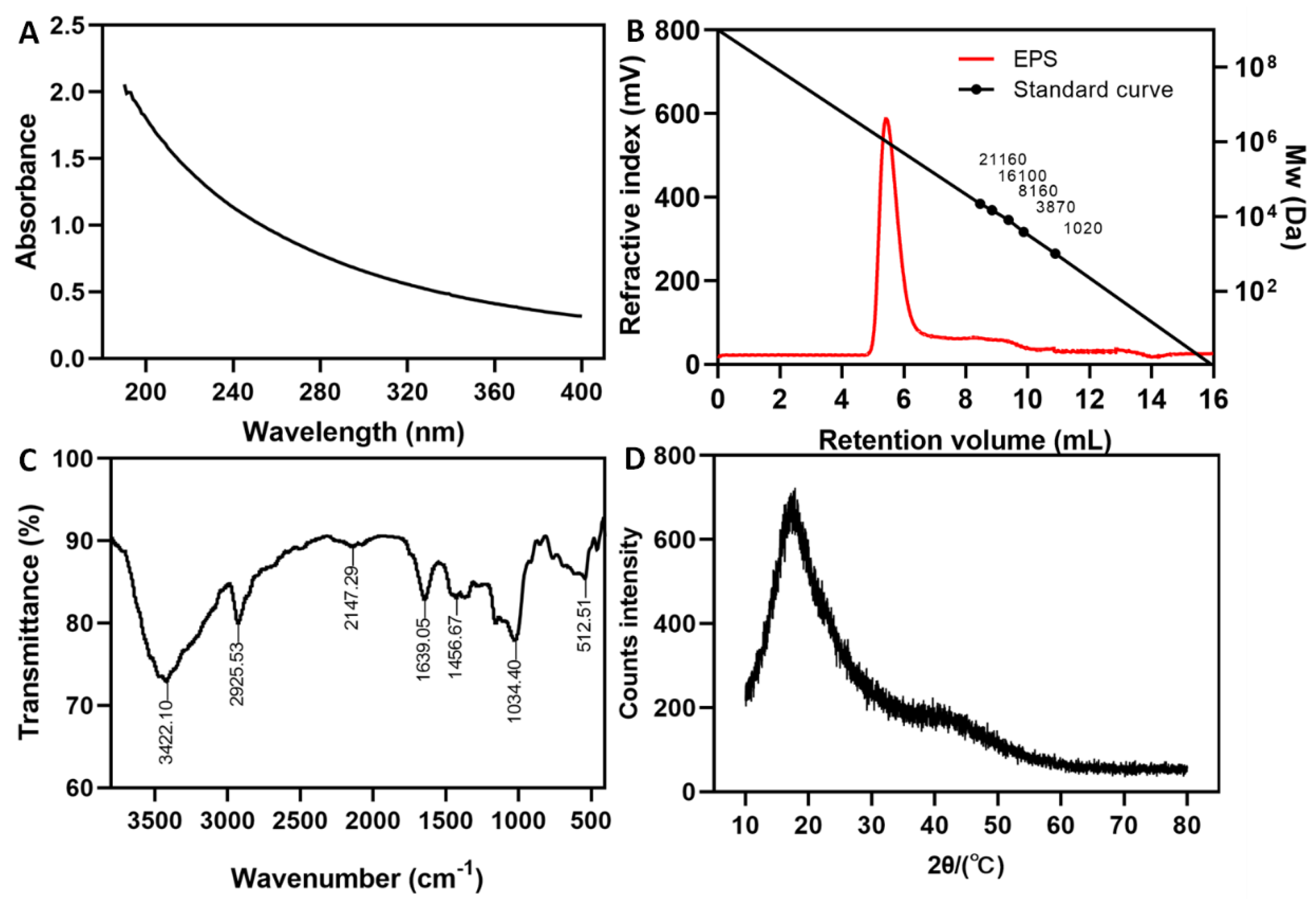Antioxidants 12 00275 g002