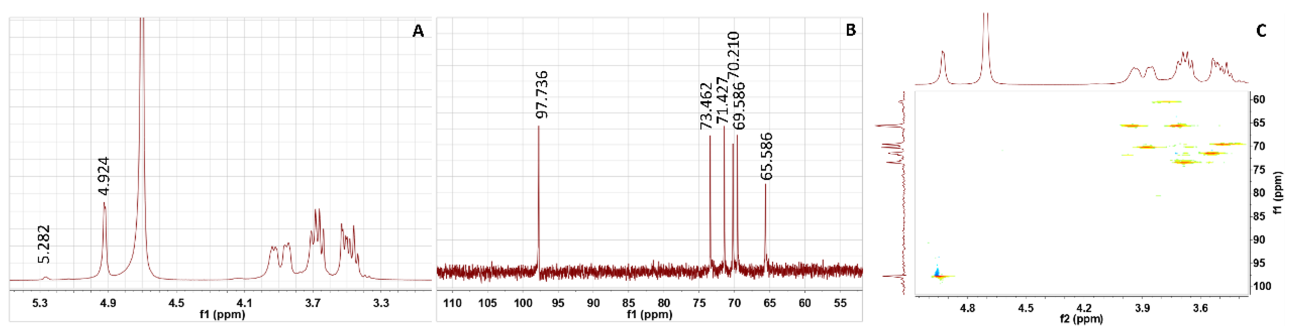 Antioxidants 12 00275 g003