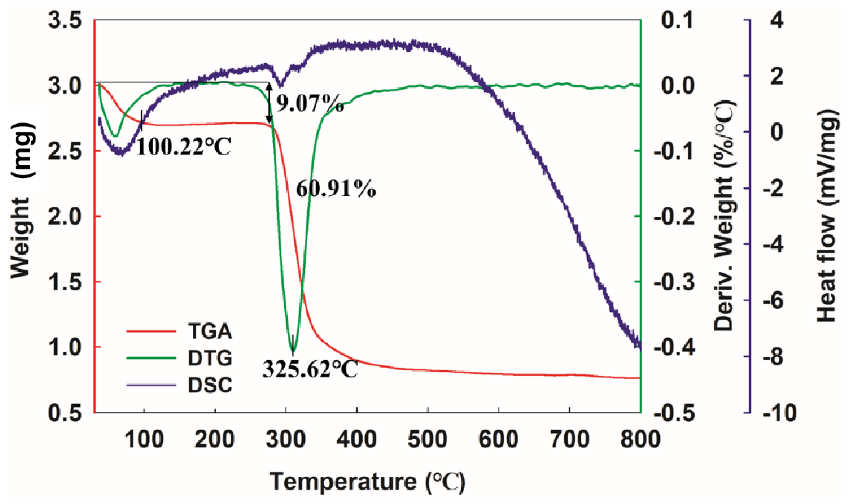 Antioxidants 12 00275 g005