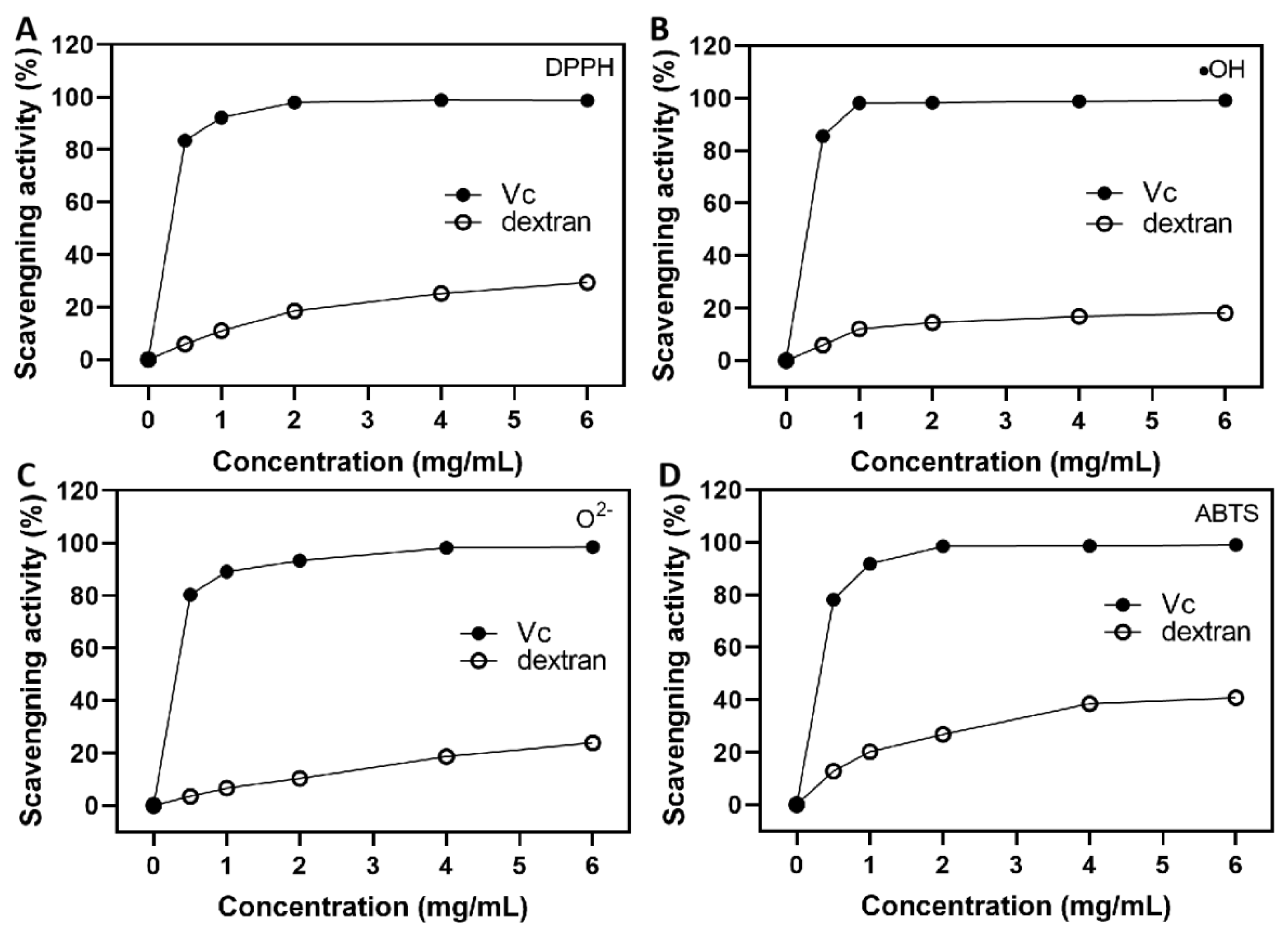 Antioxidants 12 00275 g006