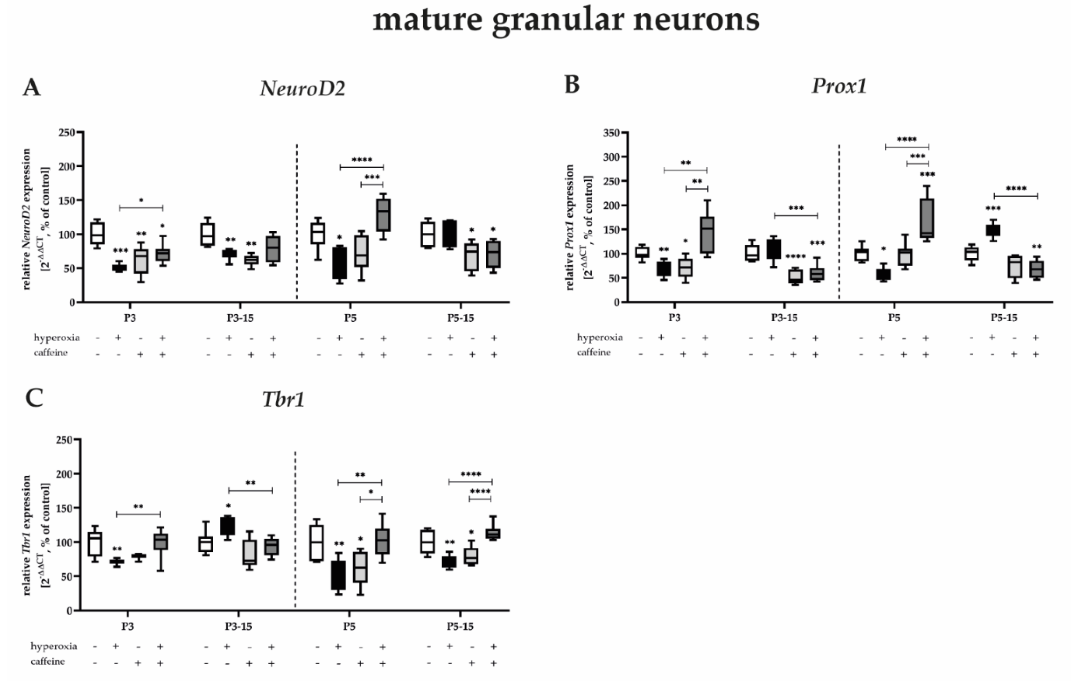 Antioxidants 12 00295 g006