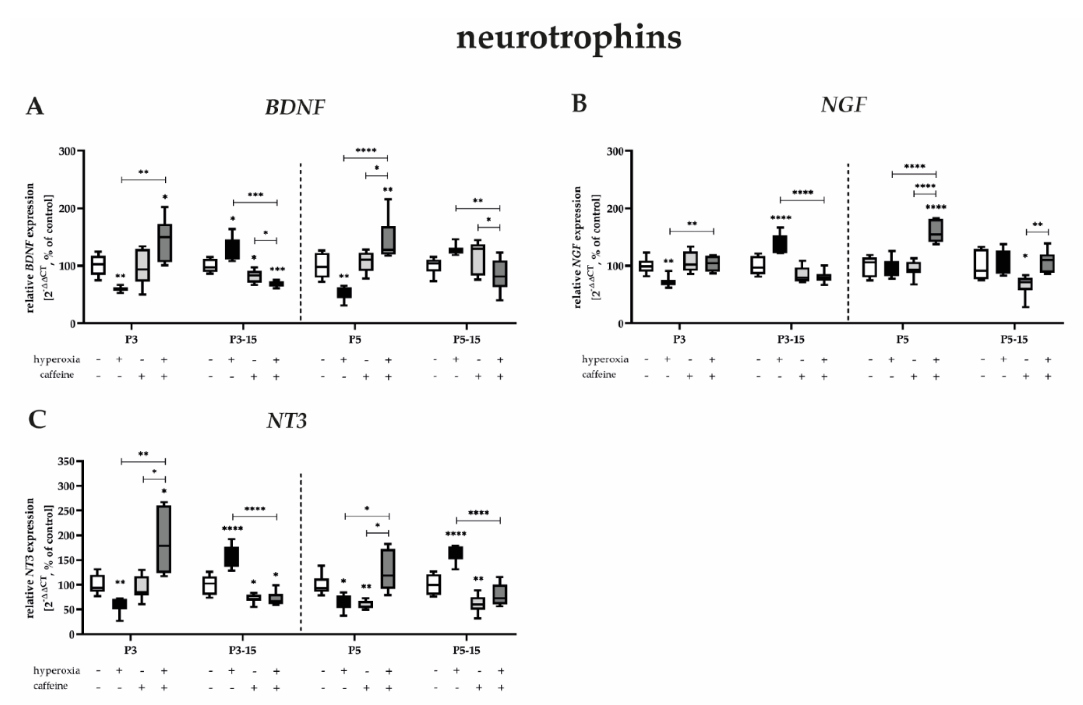 Antioxidants 12 00295 g007