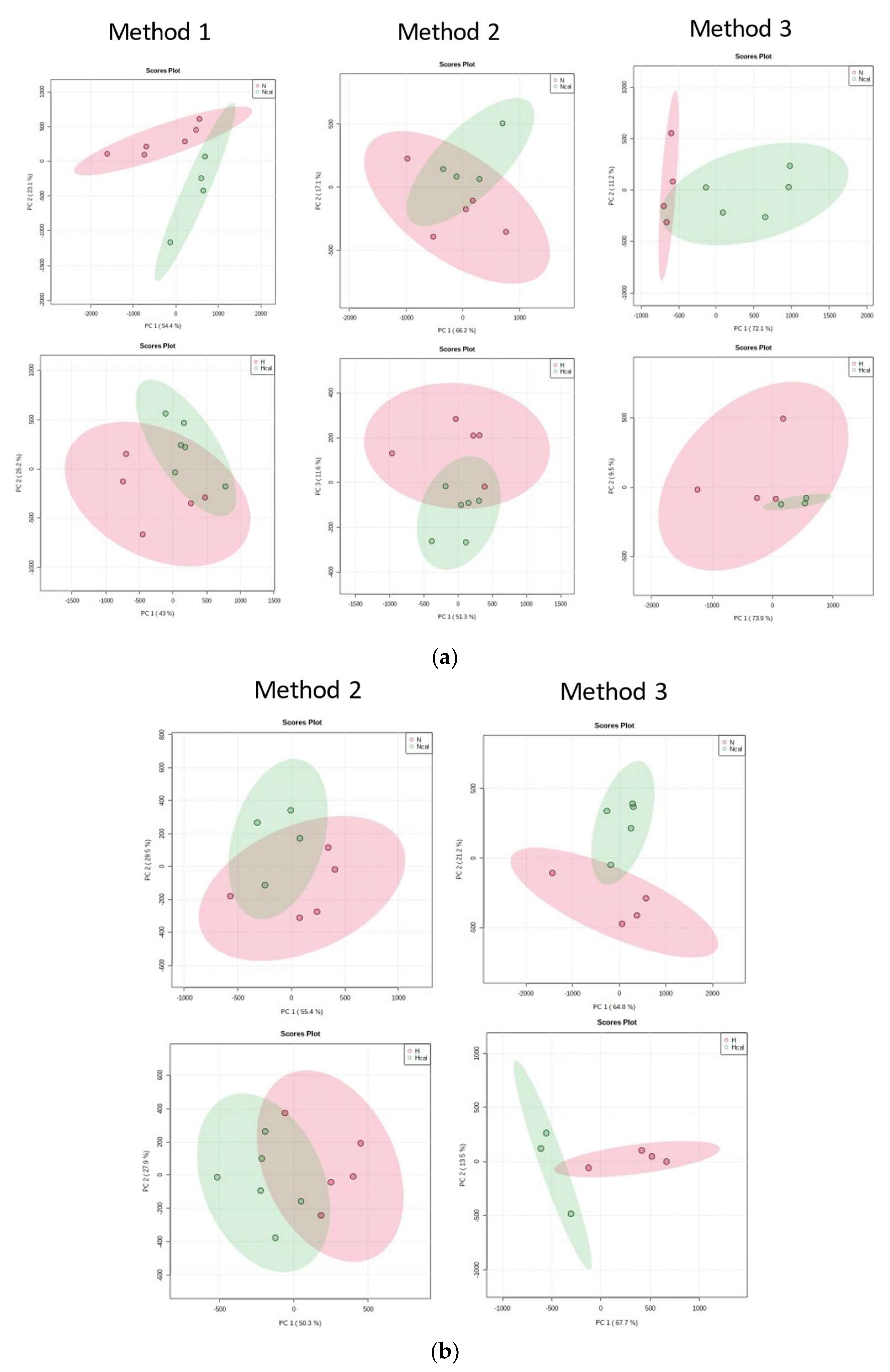 Antioxidants 12 00304 g002