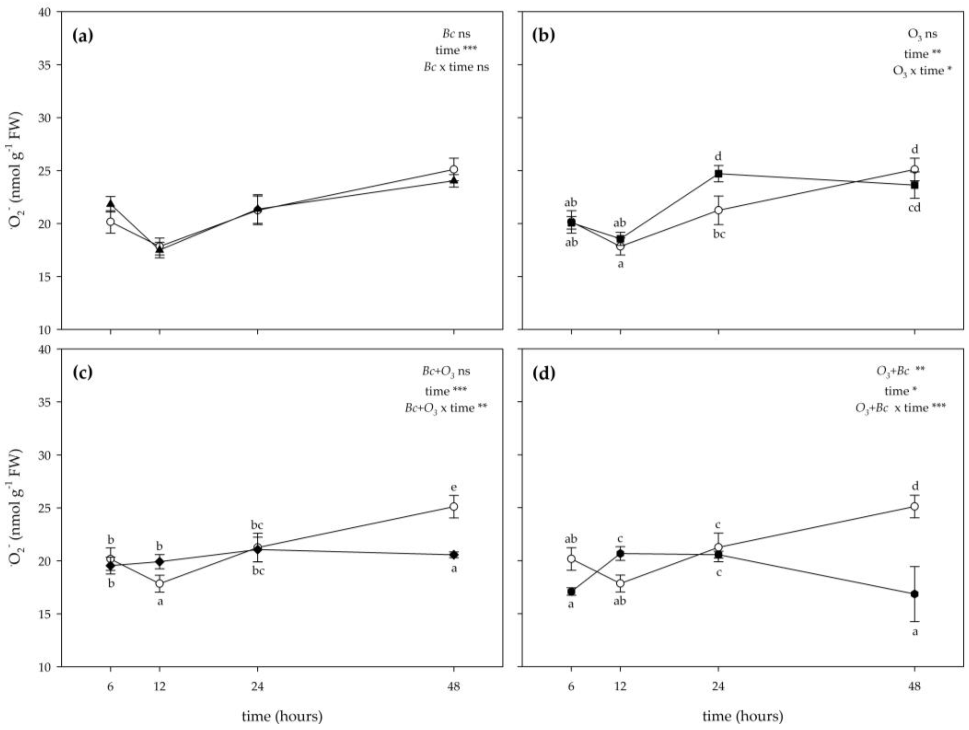 Antioxidants 12 00343 g004
