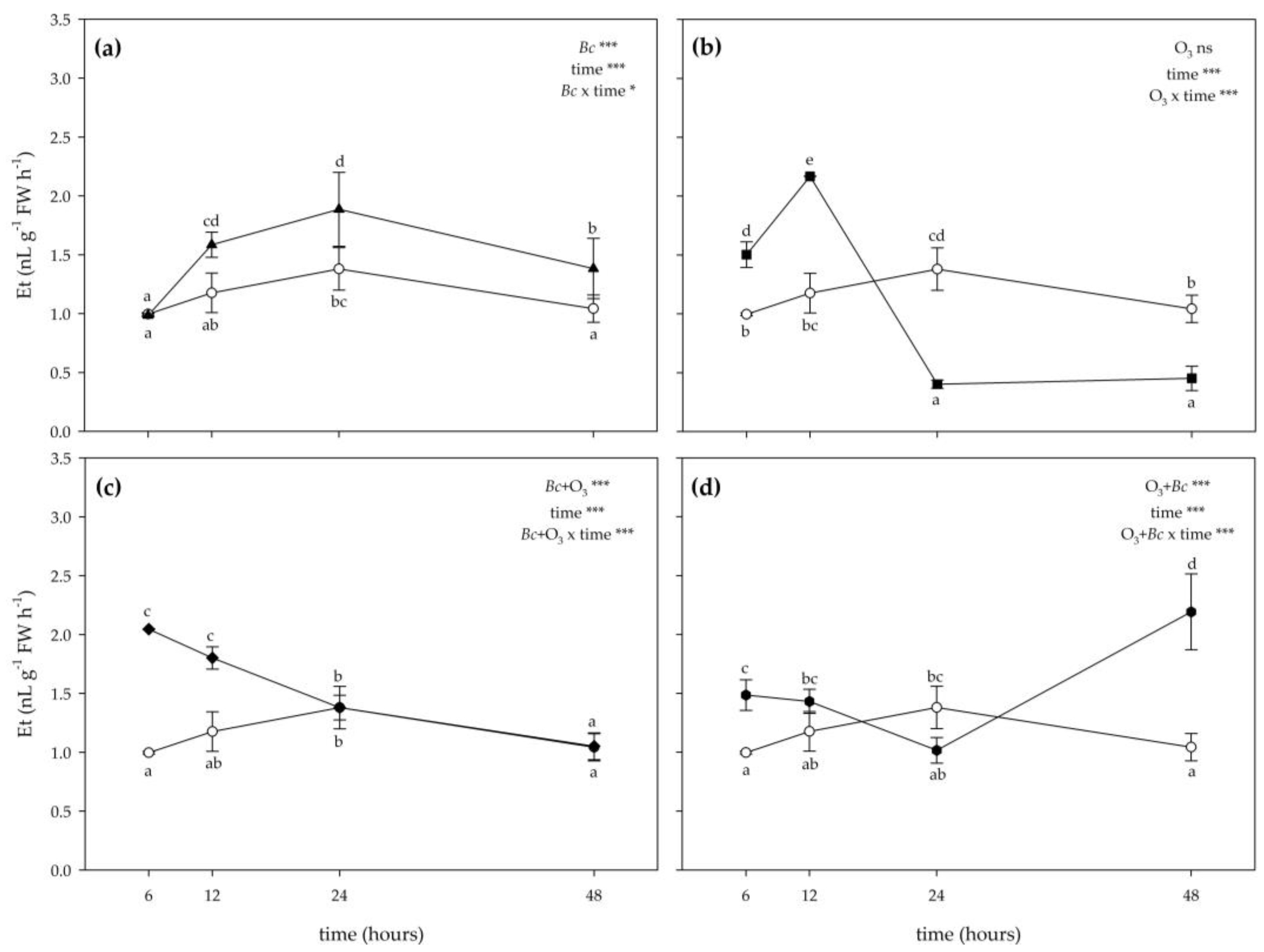 Antioxidants 12 00343 g005