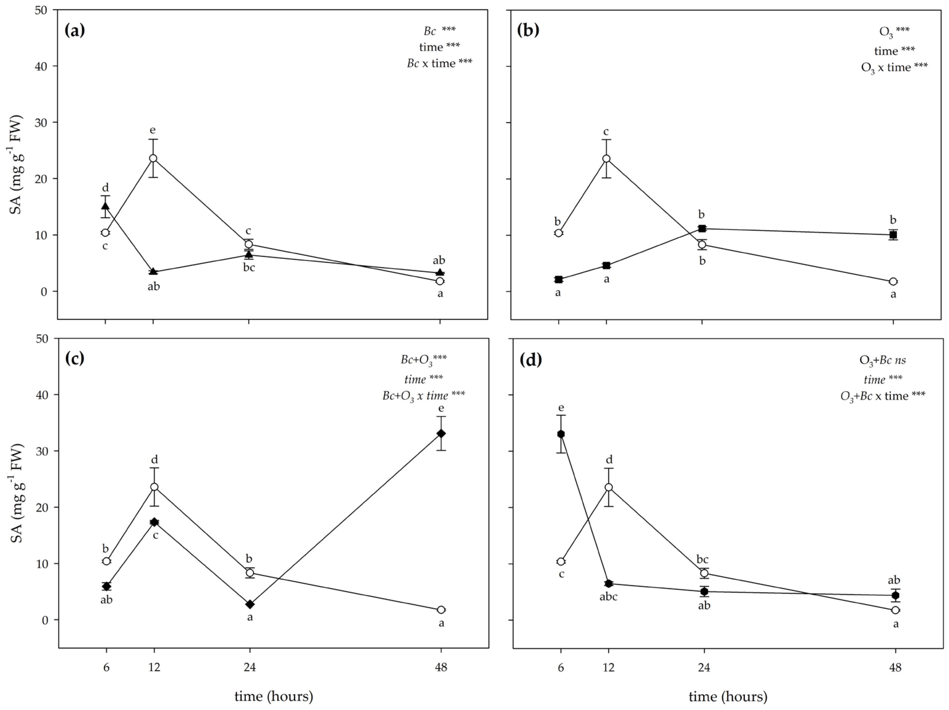 Antioxidants 12 00343 g006