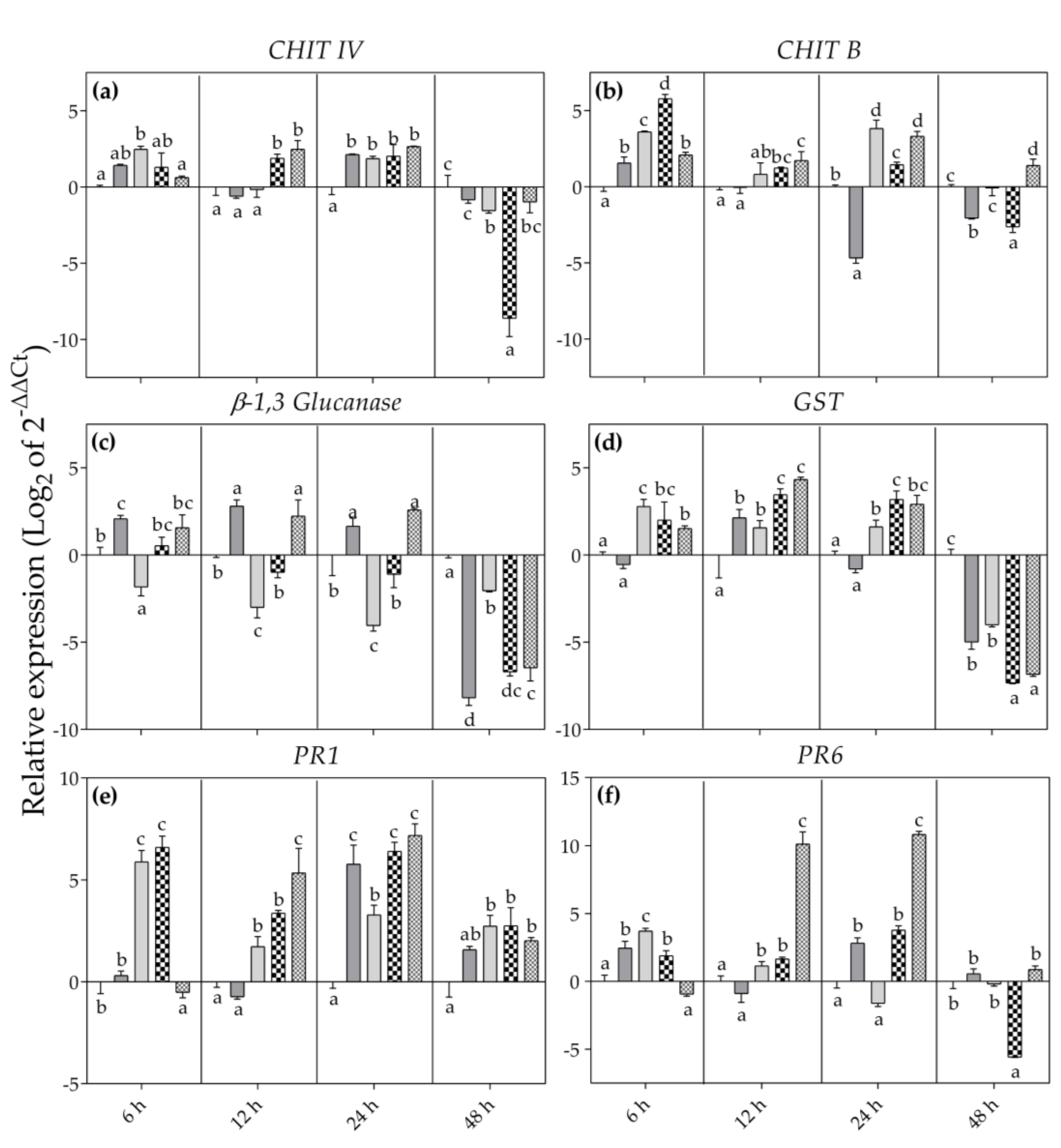 Antioxidants 12 00343 g008