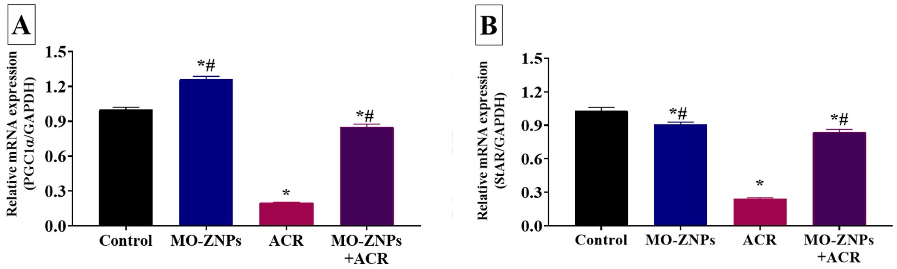 Antioxidants 12 00361 g007