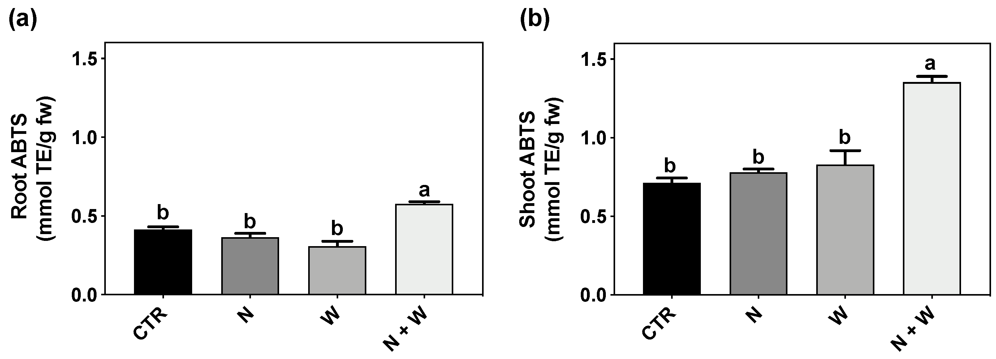 Antioxidants 12 00375 g002