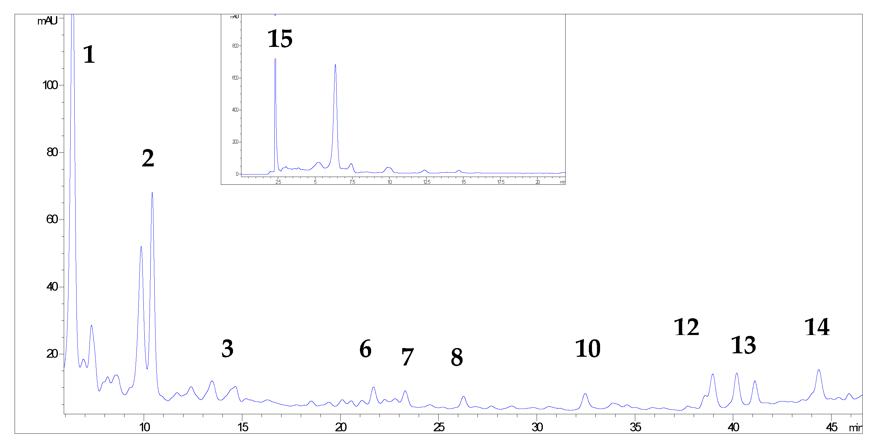 Antioxidants 12 00382 g002 Antioxidants 12 00382 g002
