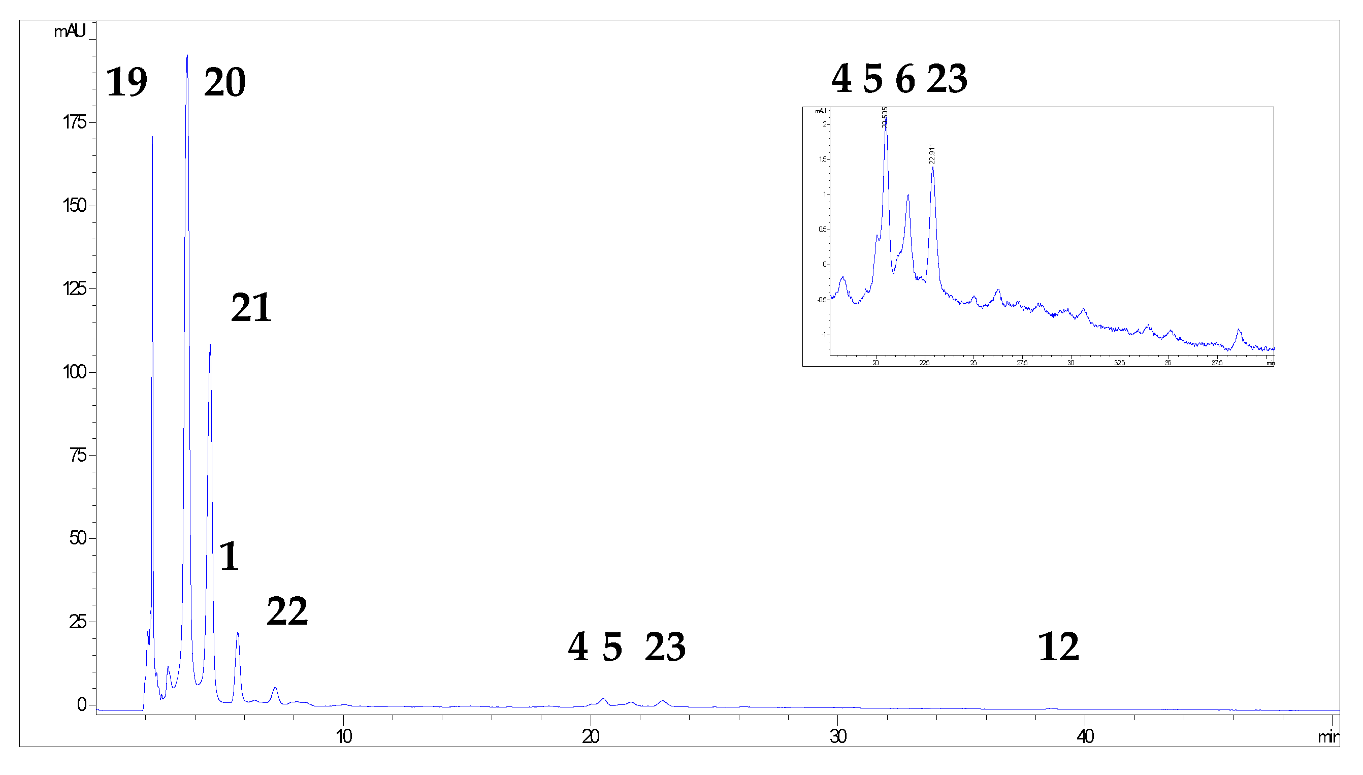 Antioxidants 12 00382 g005 Antioxidants 12 00382 g005