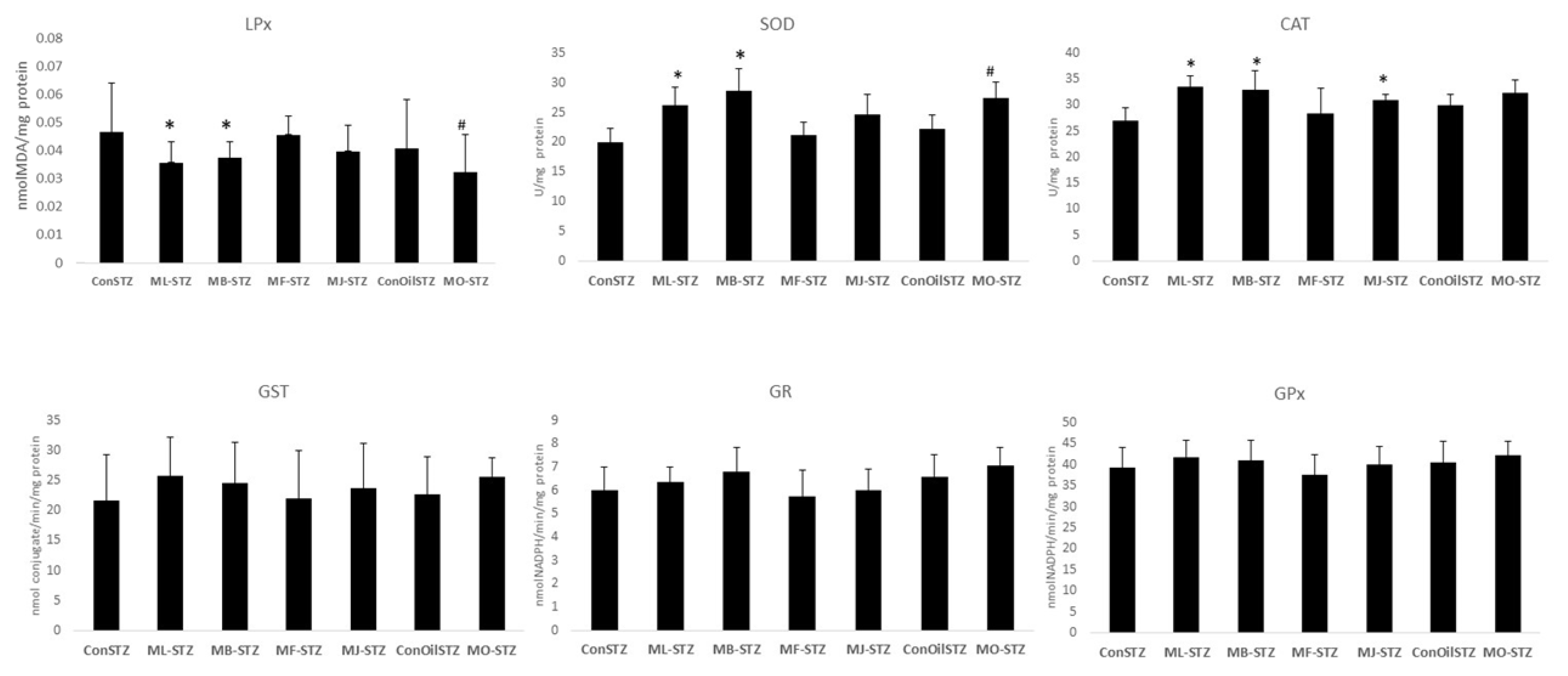Antioxidants 12 00382 g007 Antioxidants 12 00382 g007