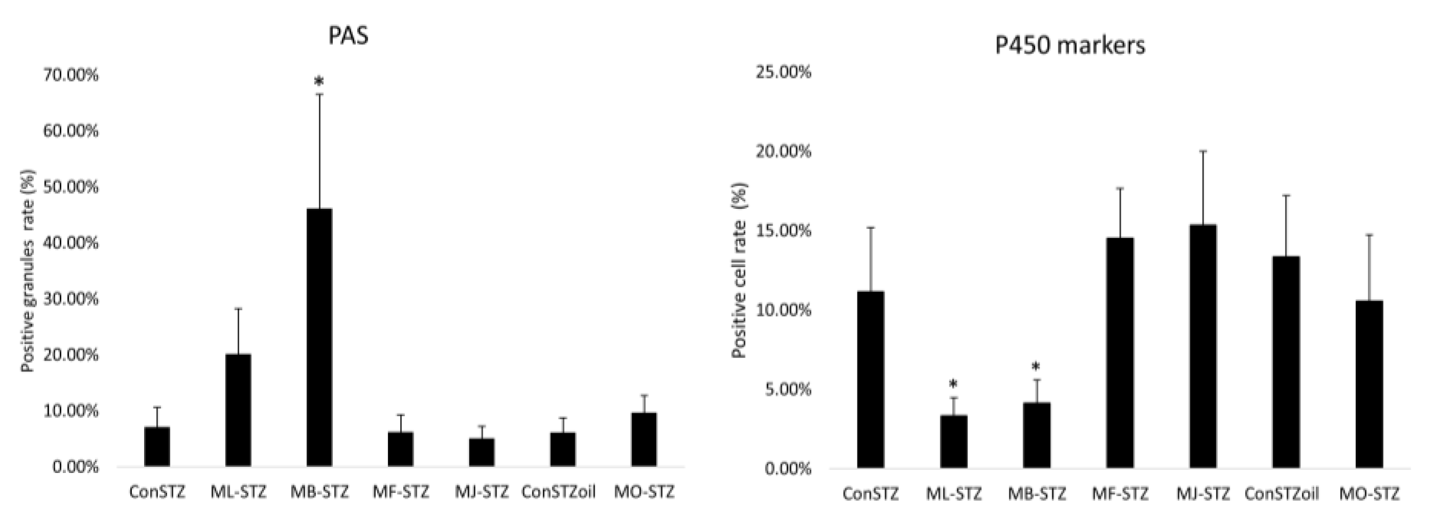 Antioxidants 12 00382 g009 Antioxidants 12 00382 g009