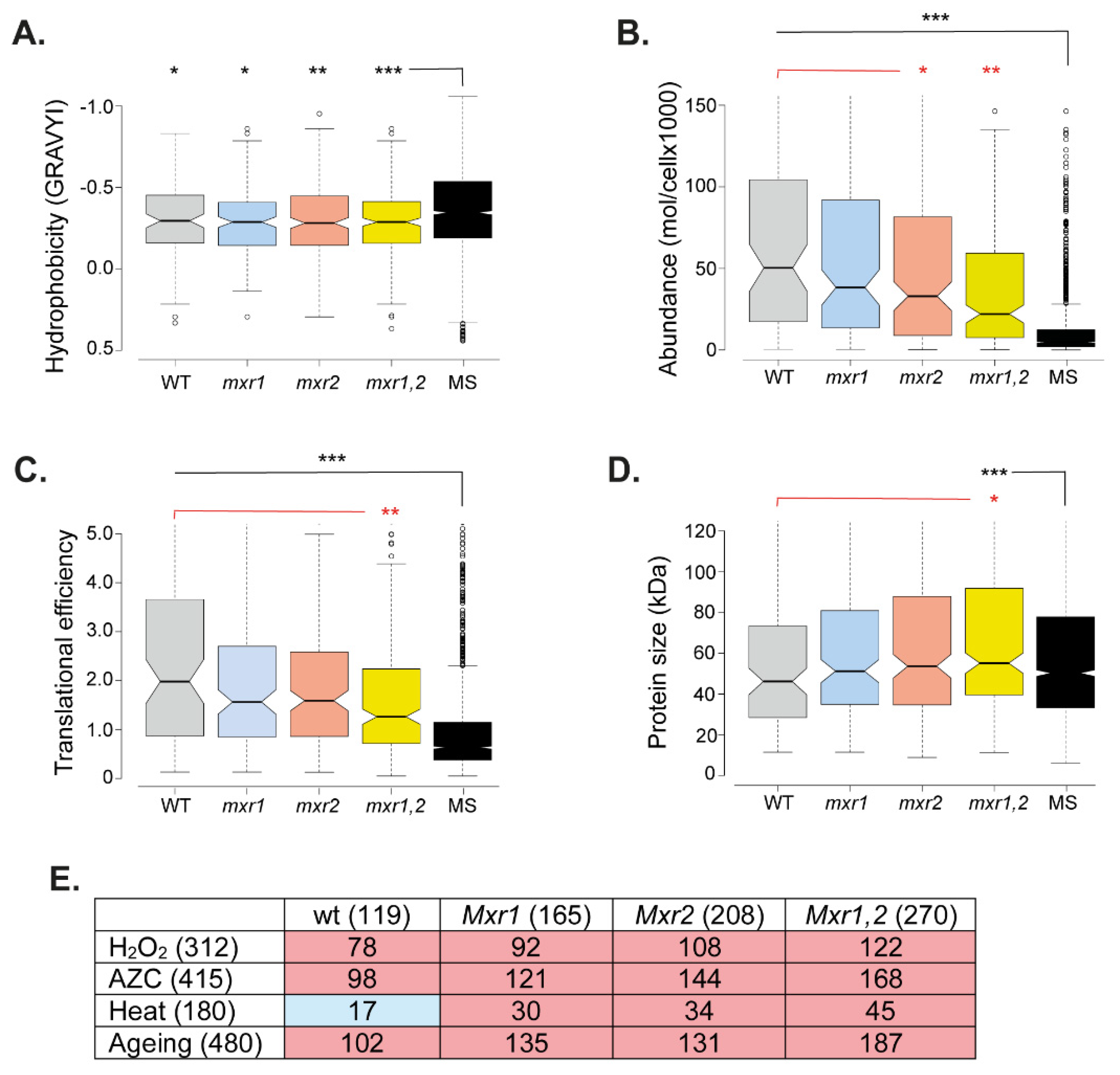 Antioxidants 12 00401 g004