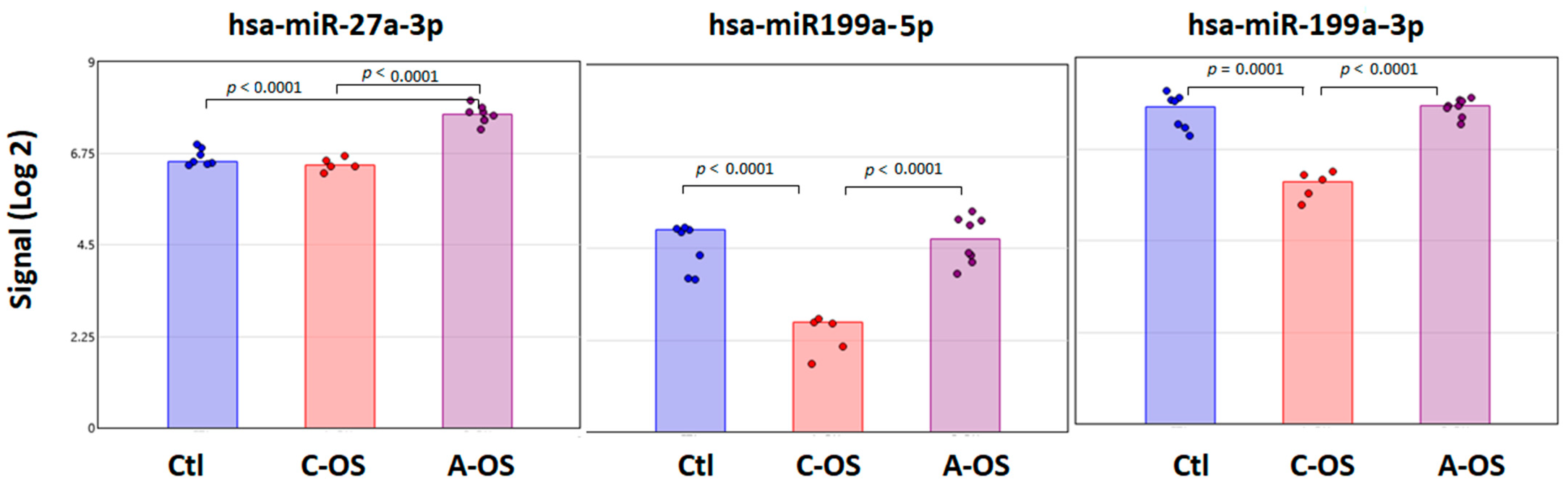 Antioxidants 12 00405 g002