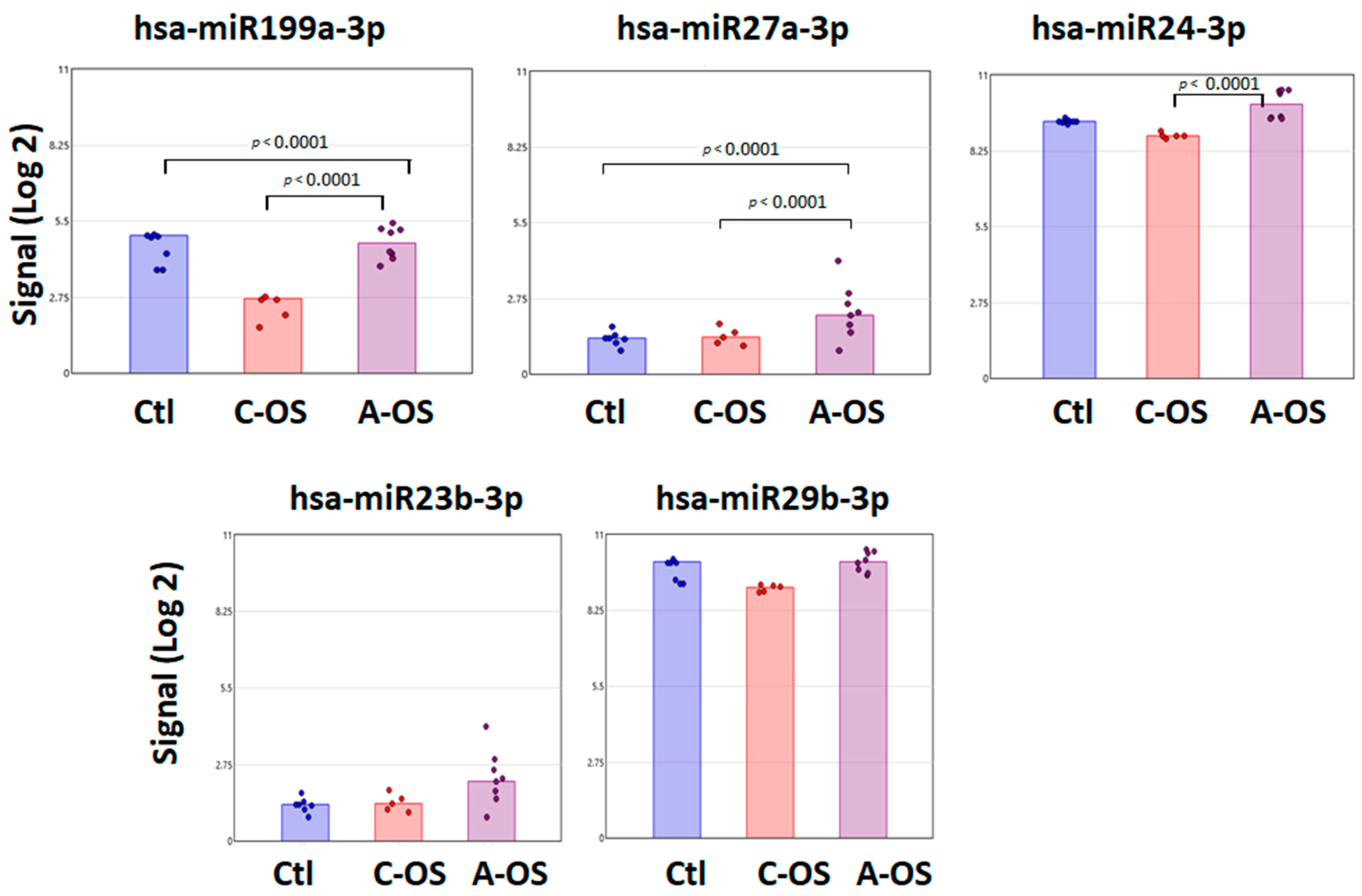 Antioxidants 12 00405 g003