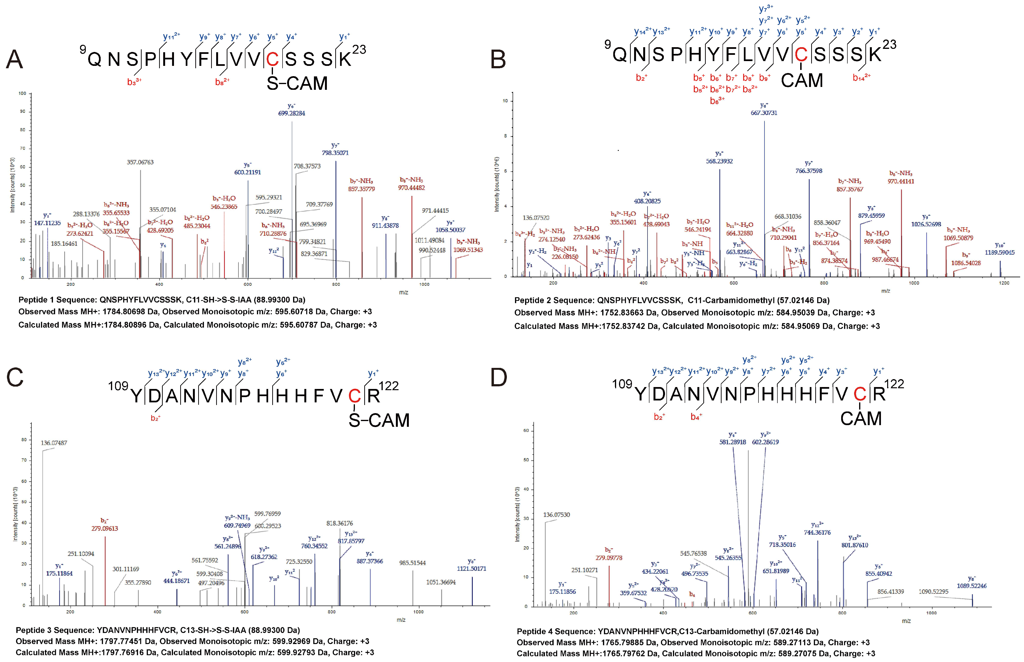 Antioxidants 12 00423 g005