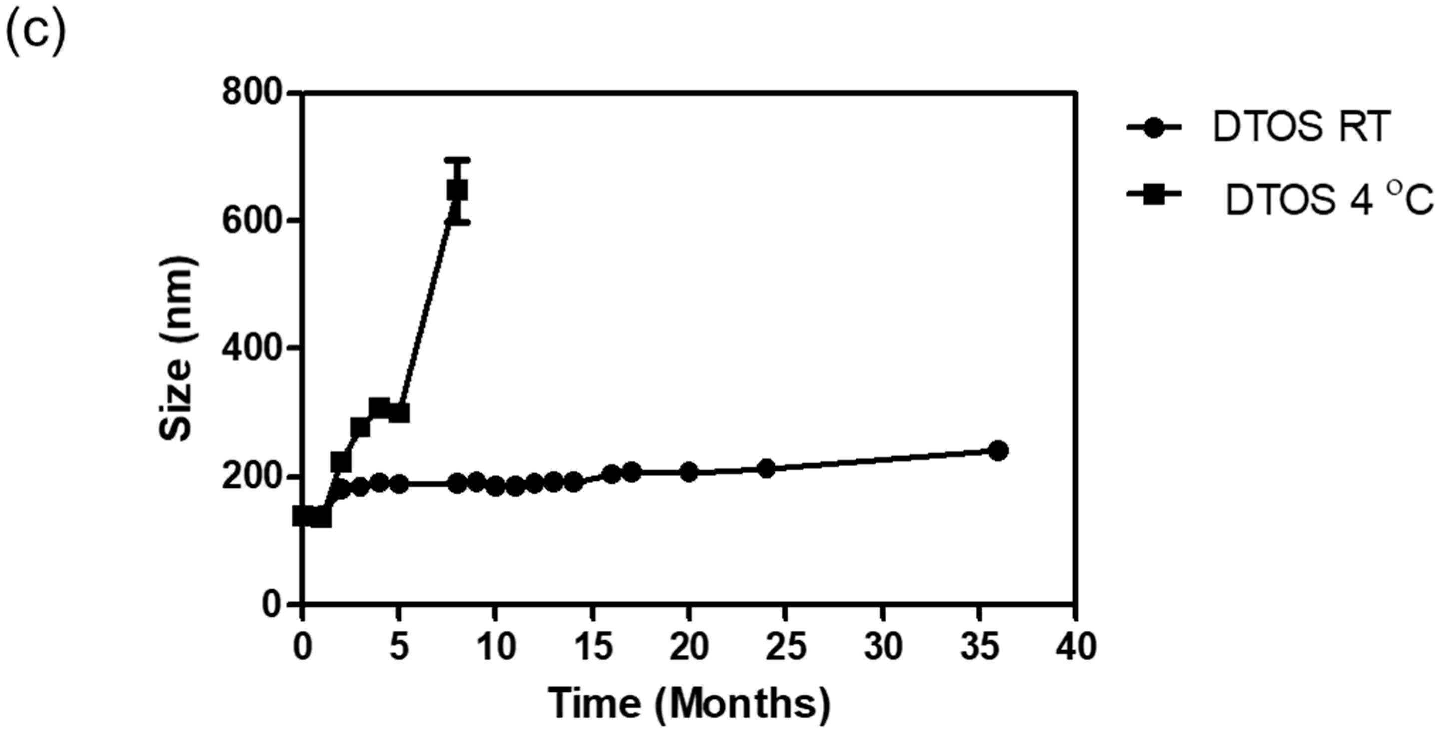 Antioxidants 12 00437 g005b