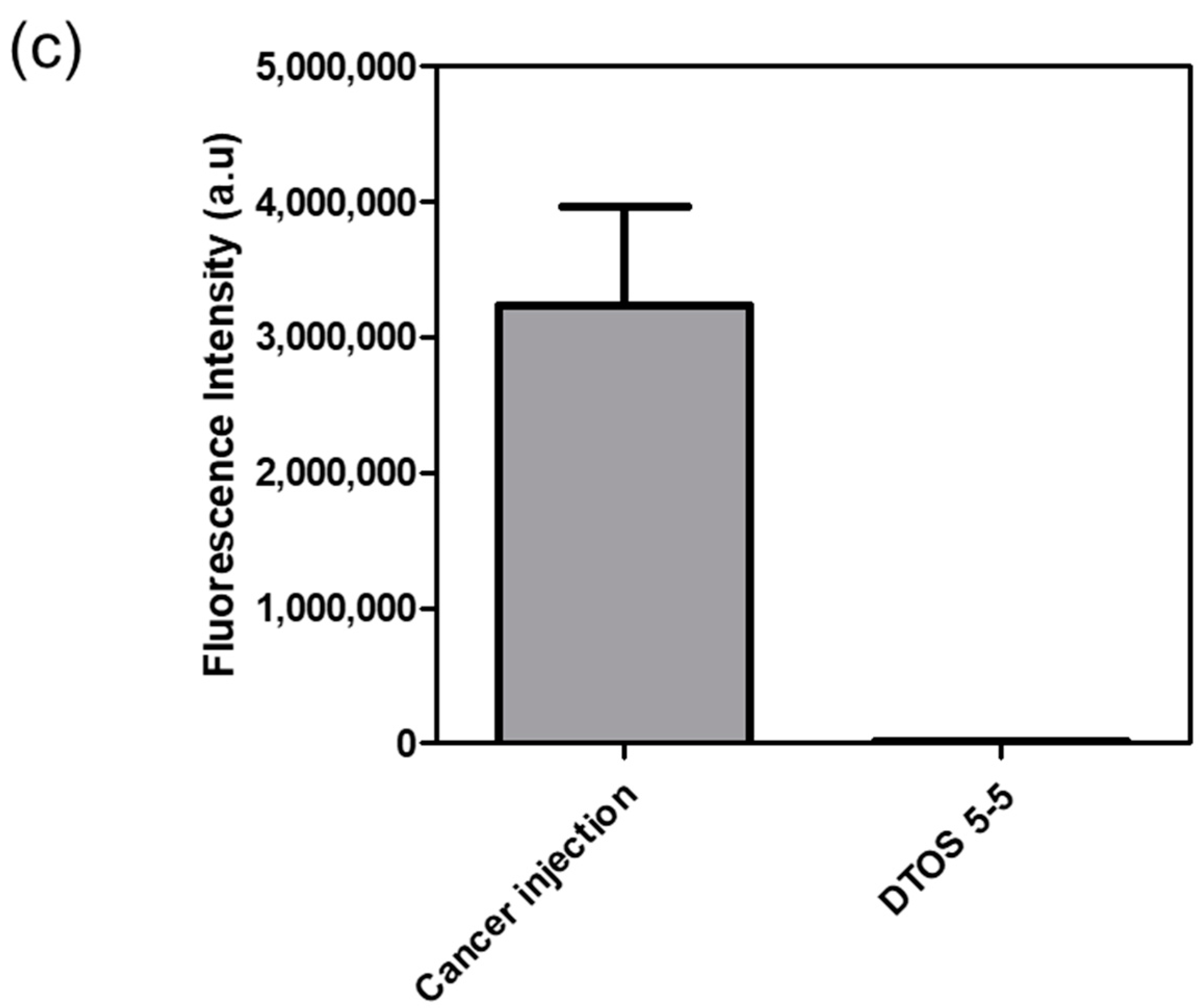 Antioxidants 12 00437 g011b