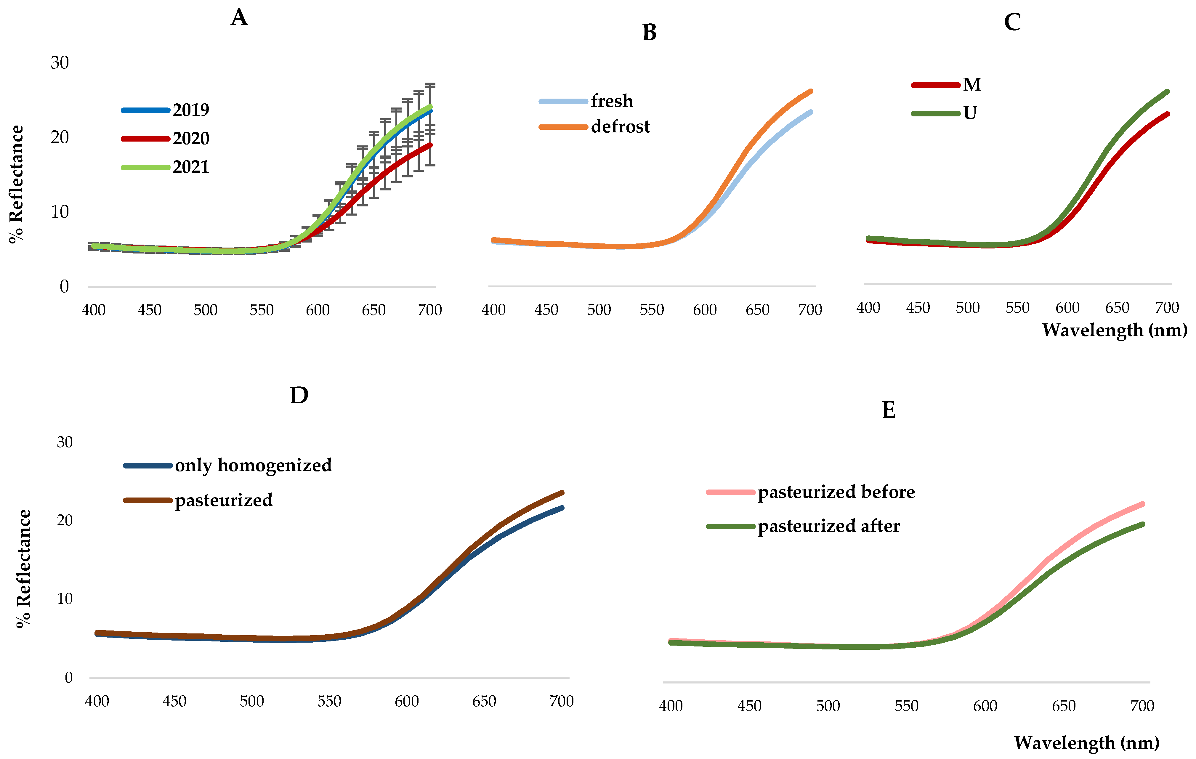 Antioxidants 12 00445 g001