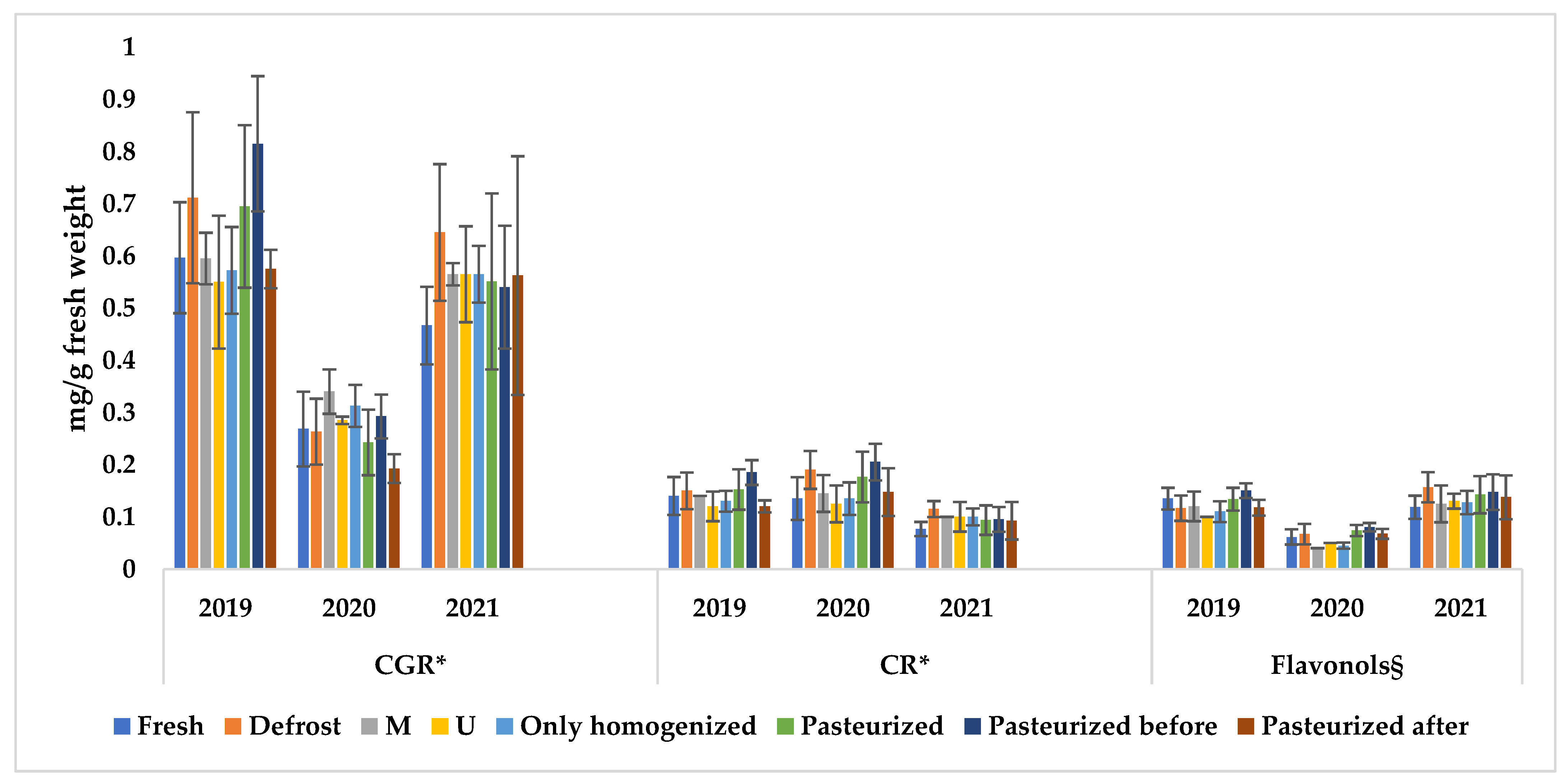 Antioxidants 12 00445 g003