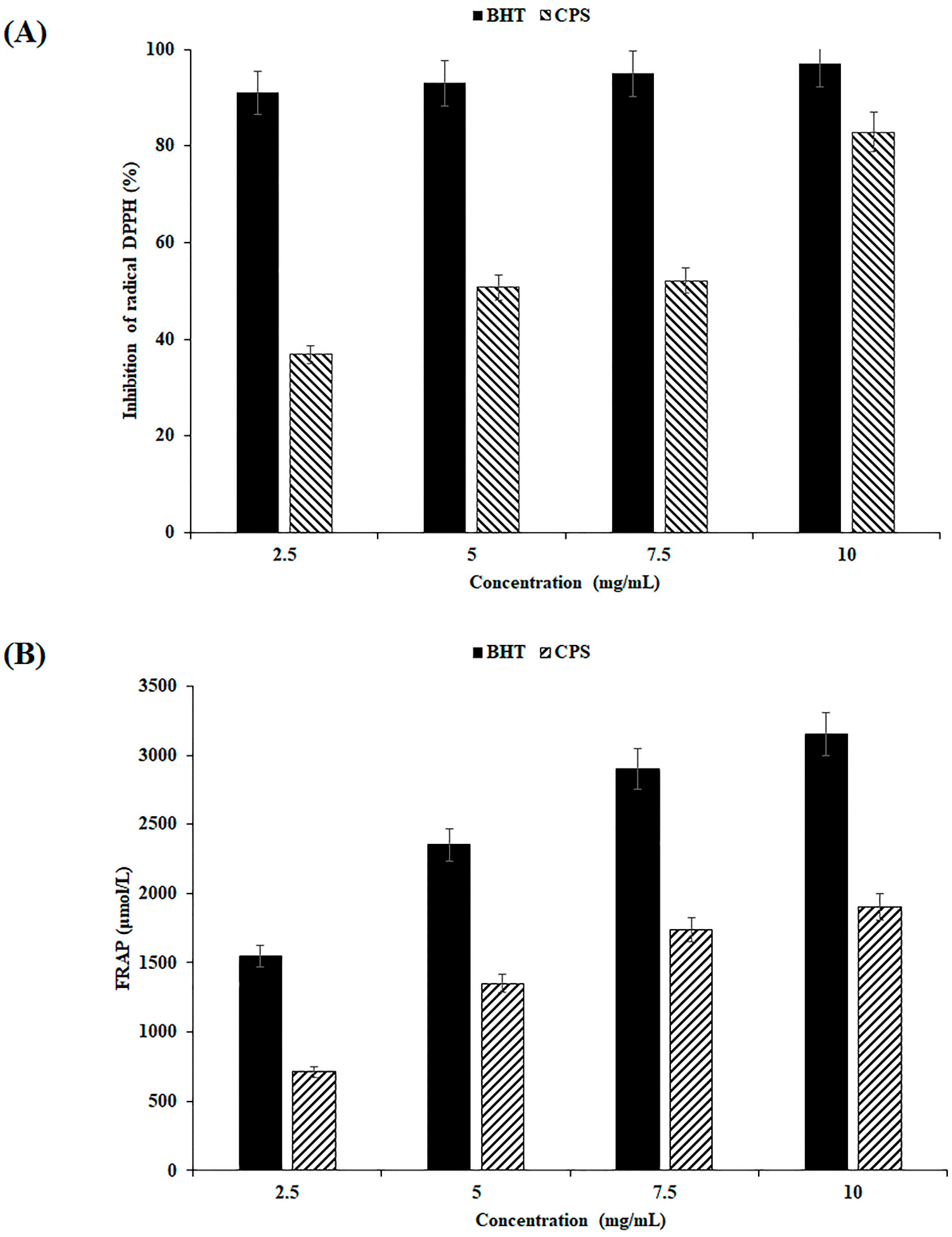 Antioxidants 12 00455 g004
