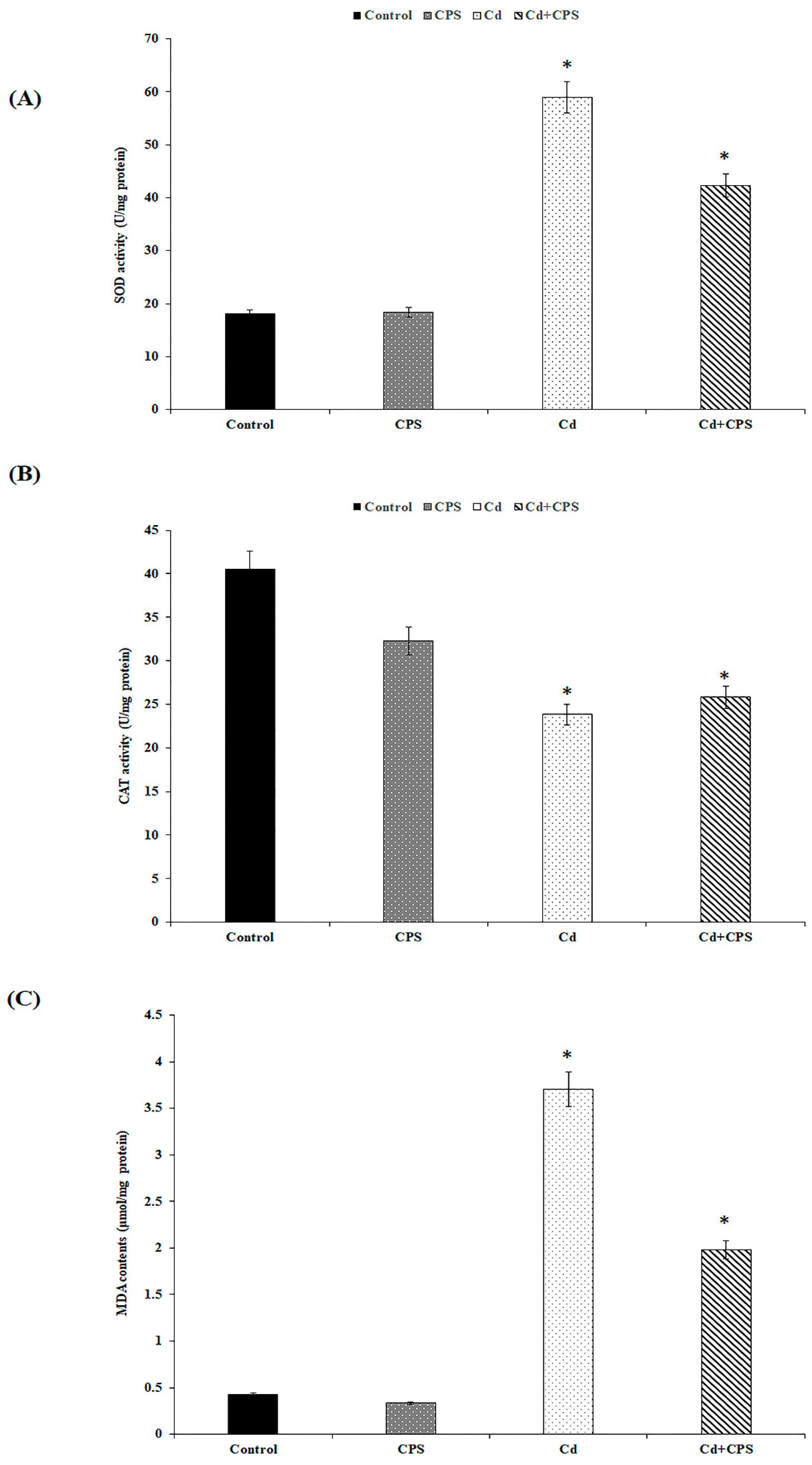 Antioxidants 12 00455 g005