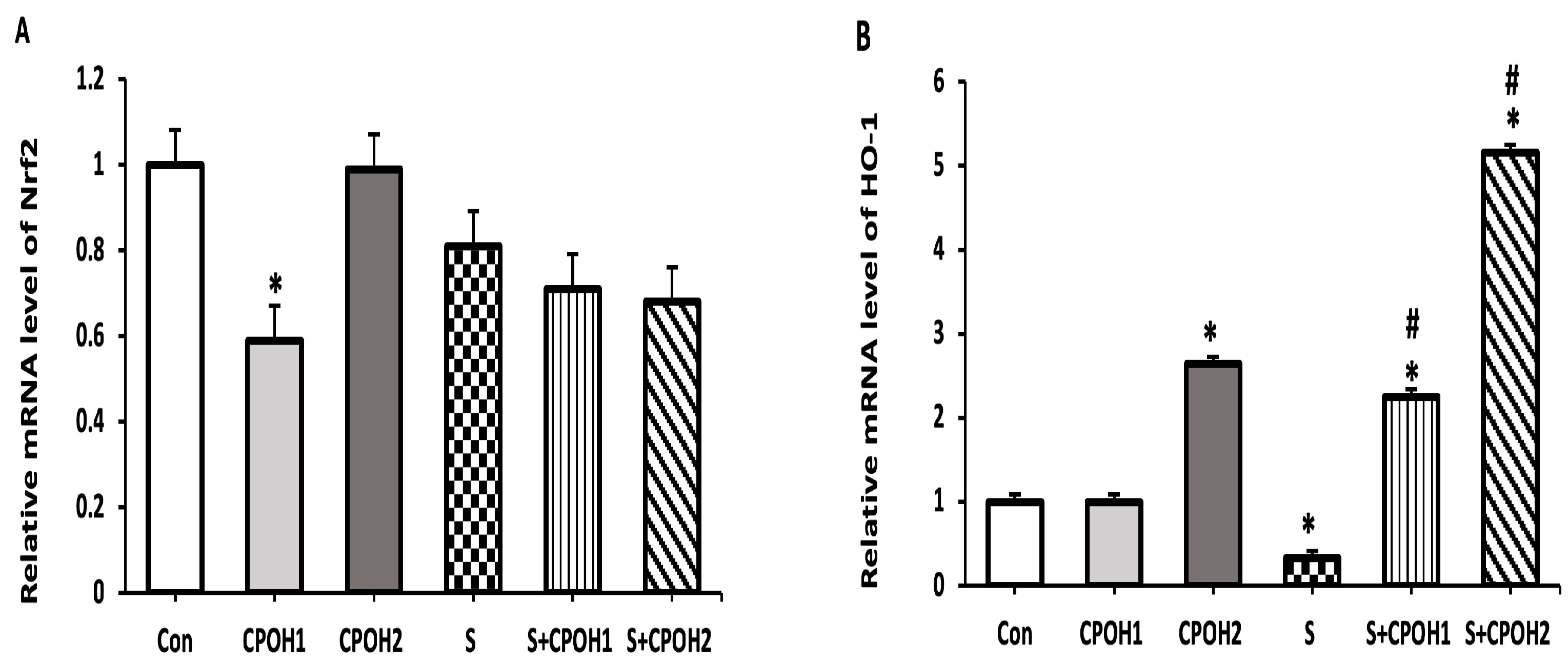 Antioxidants 12 00460 g006a Antioxidants 12 00460 g006a