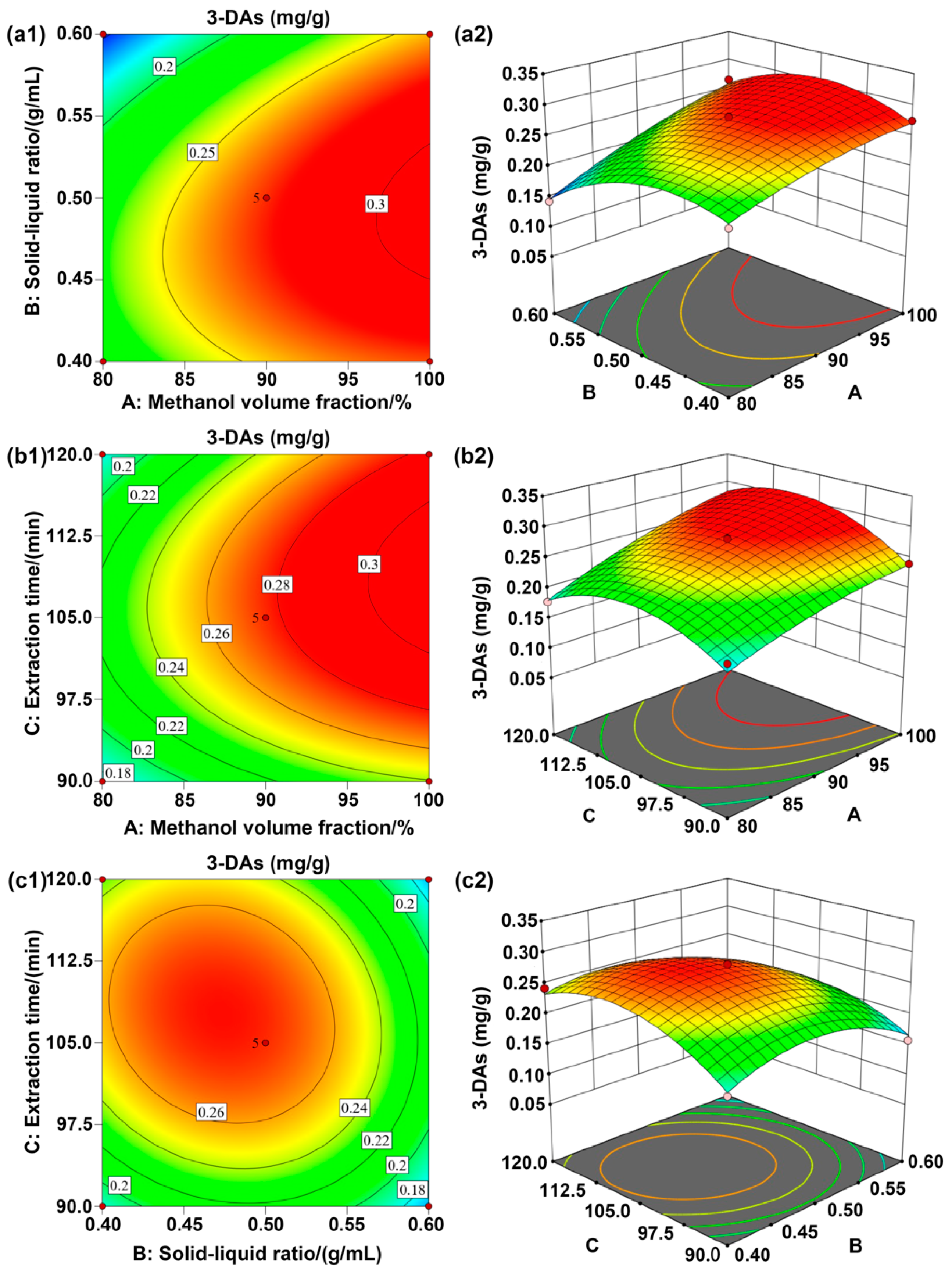 Antioxidants 12 00468 g003