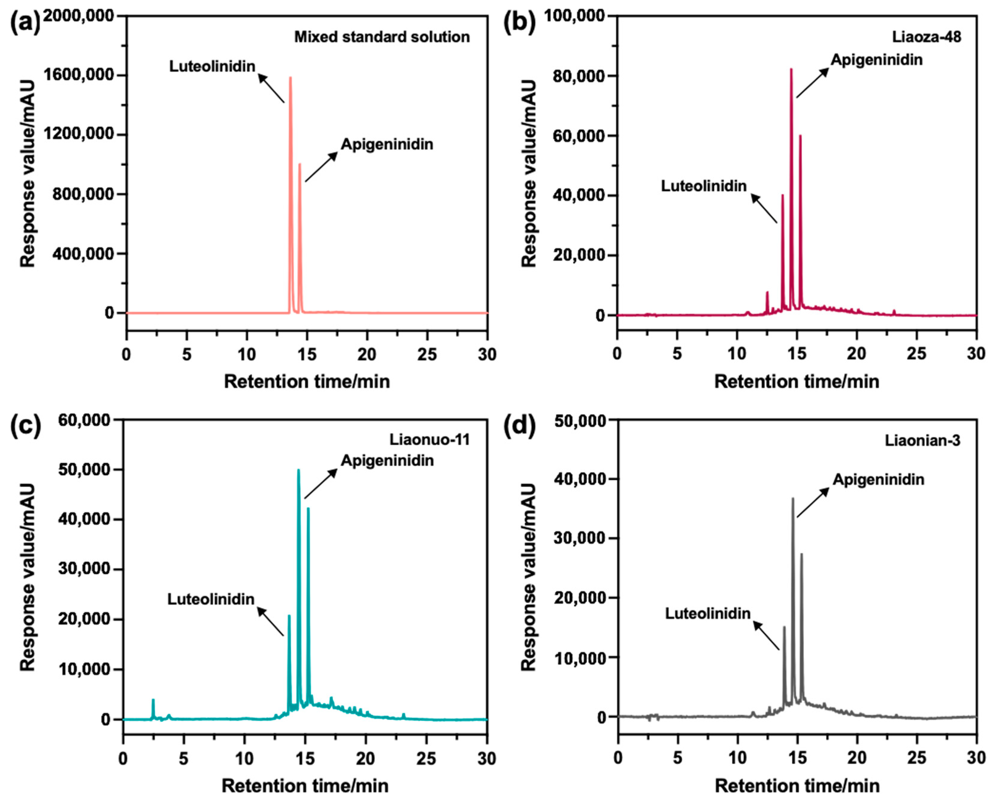 Antioxidants 12 00468 g004