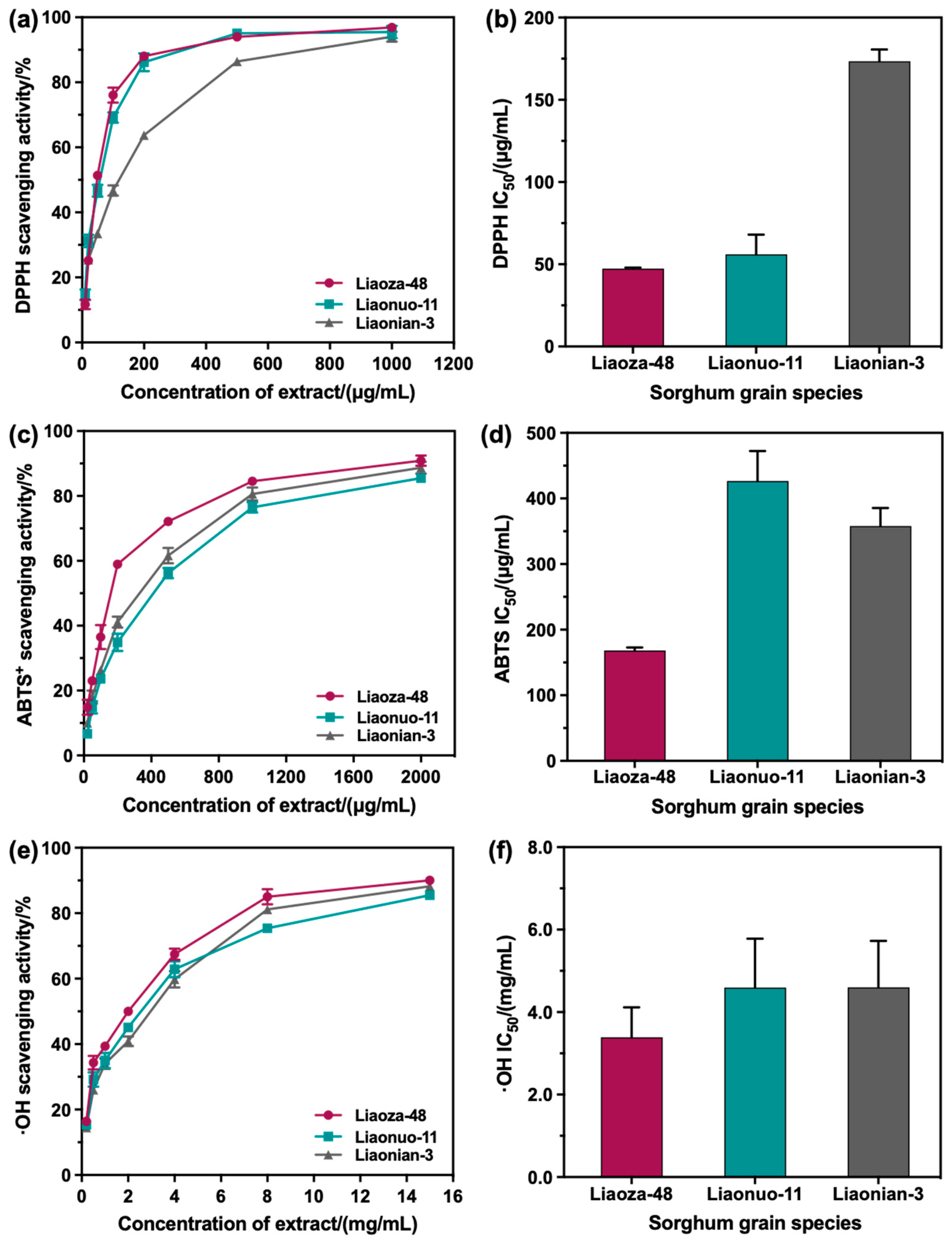 Antioxidants 12 00468 g007