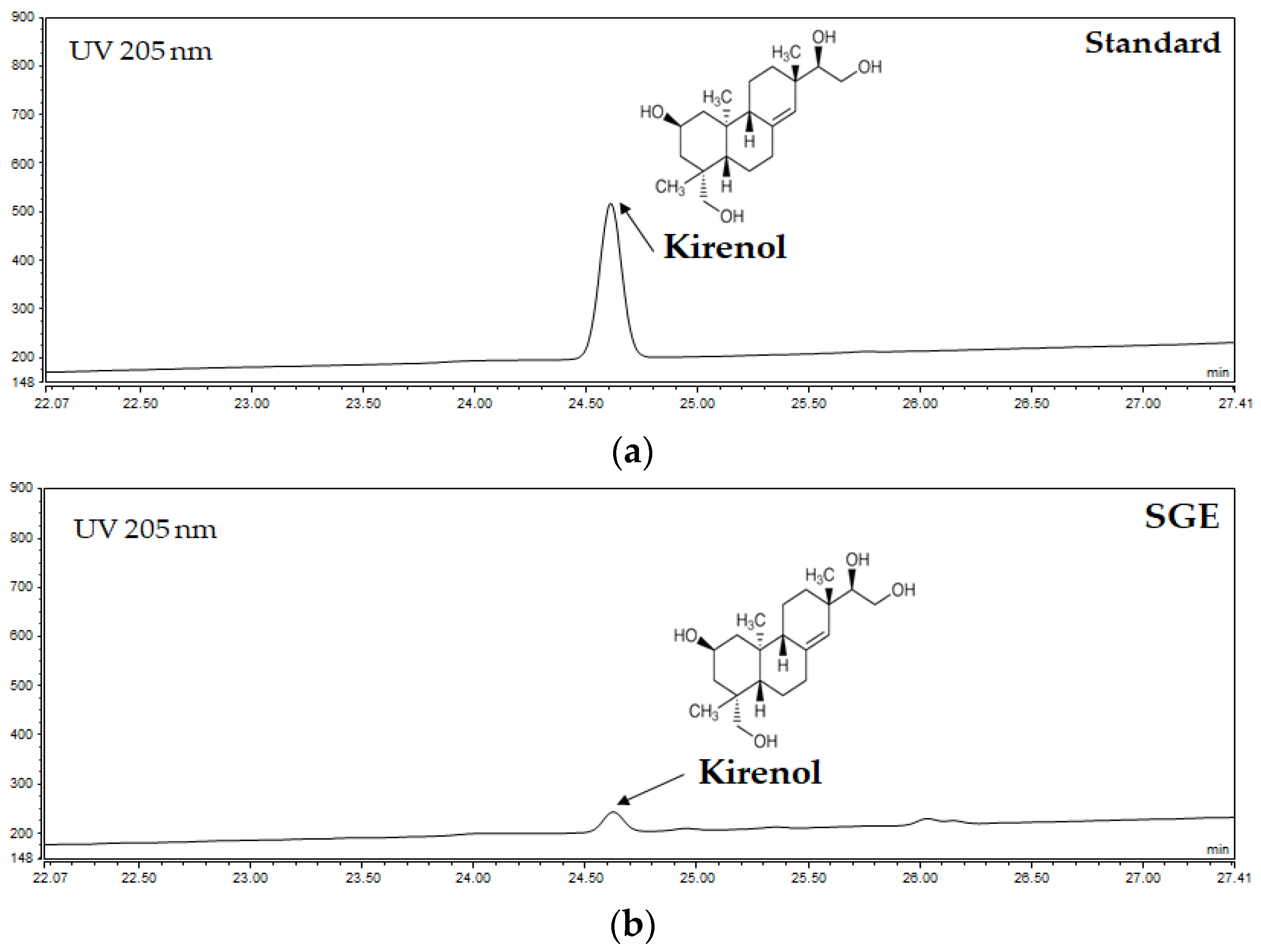 Antioxidants 12 00471 g001