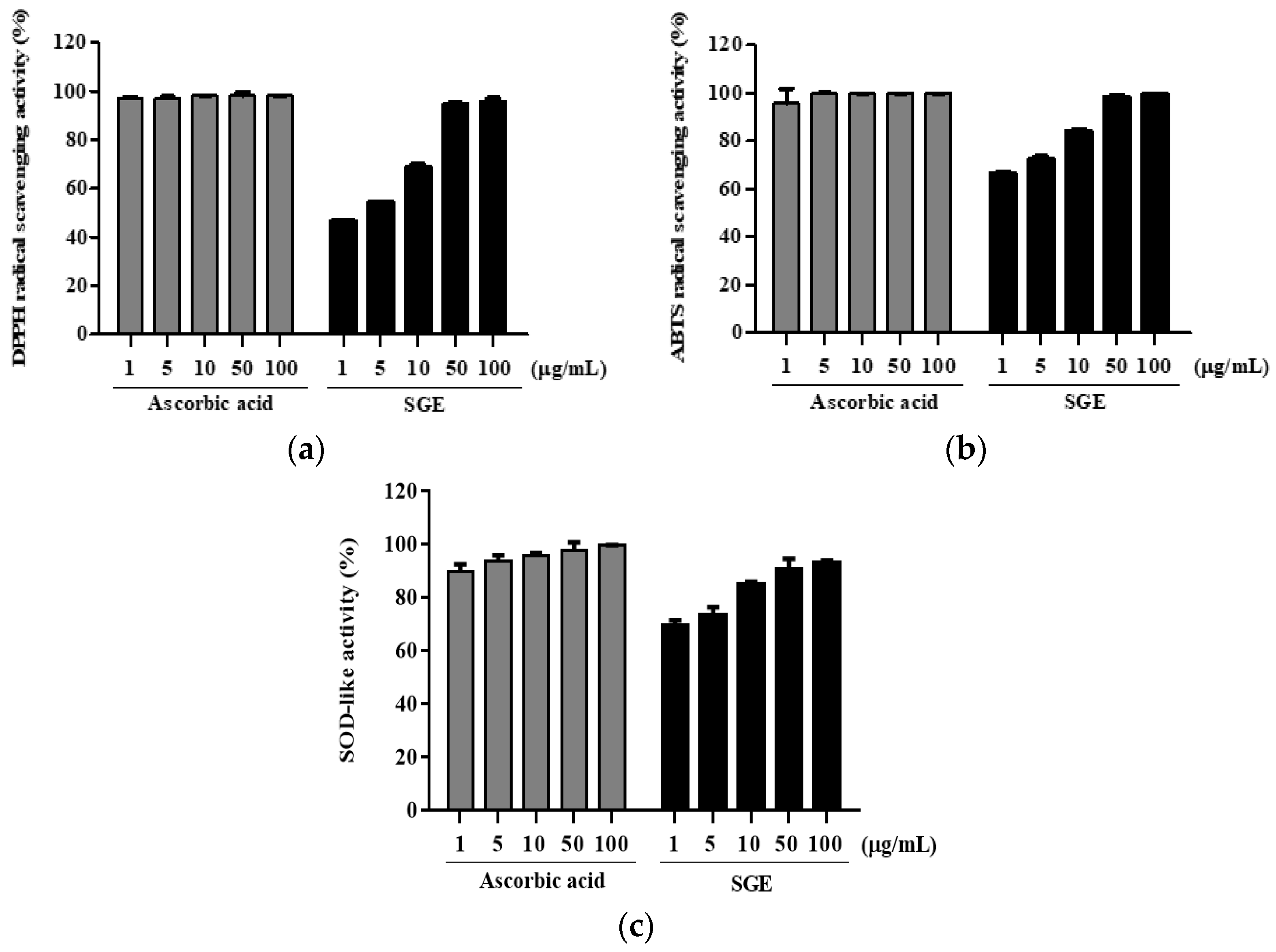 Antioxidants 12 00471 g006