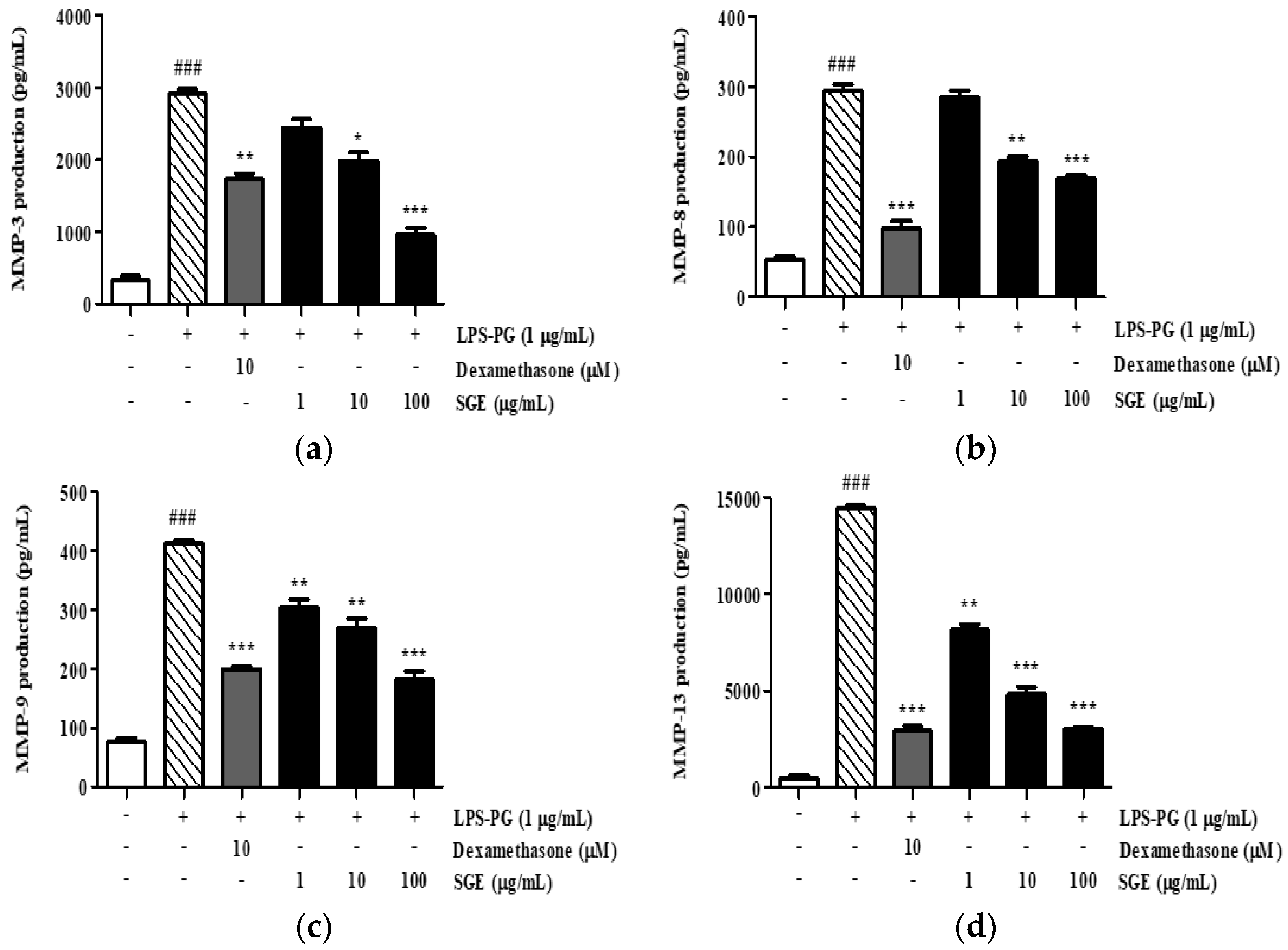 Antioxidants 12 00471 g008