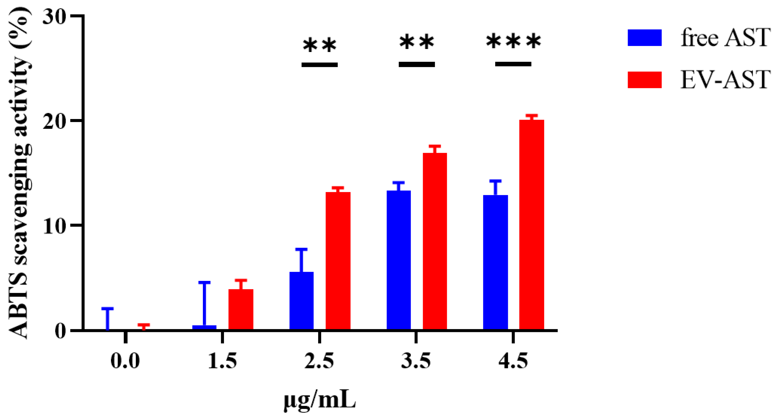 Antioxidants 12 00473 g004